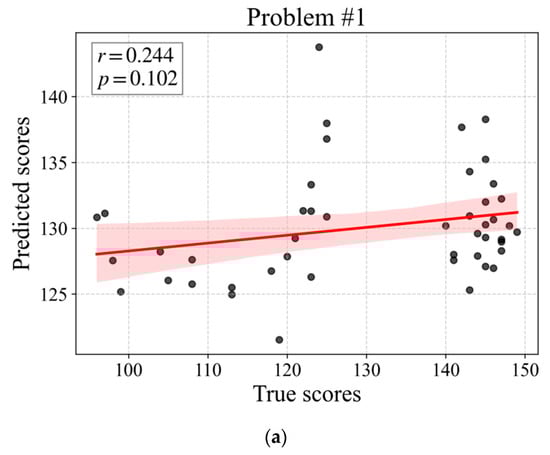 Education 15 00761 g0a3a