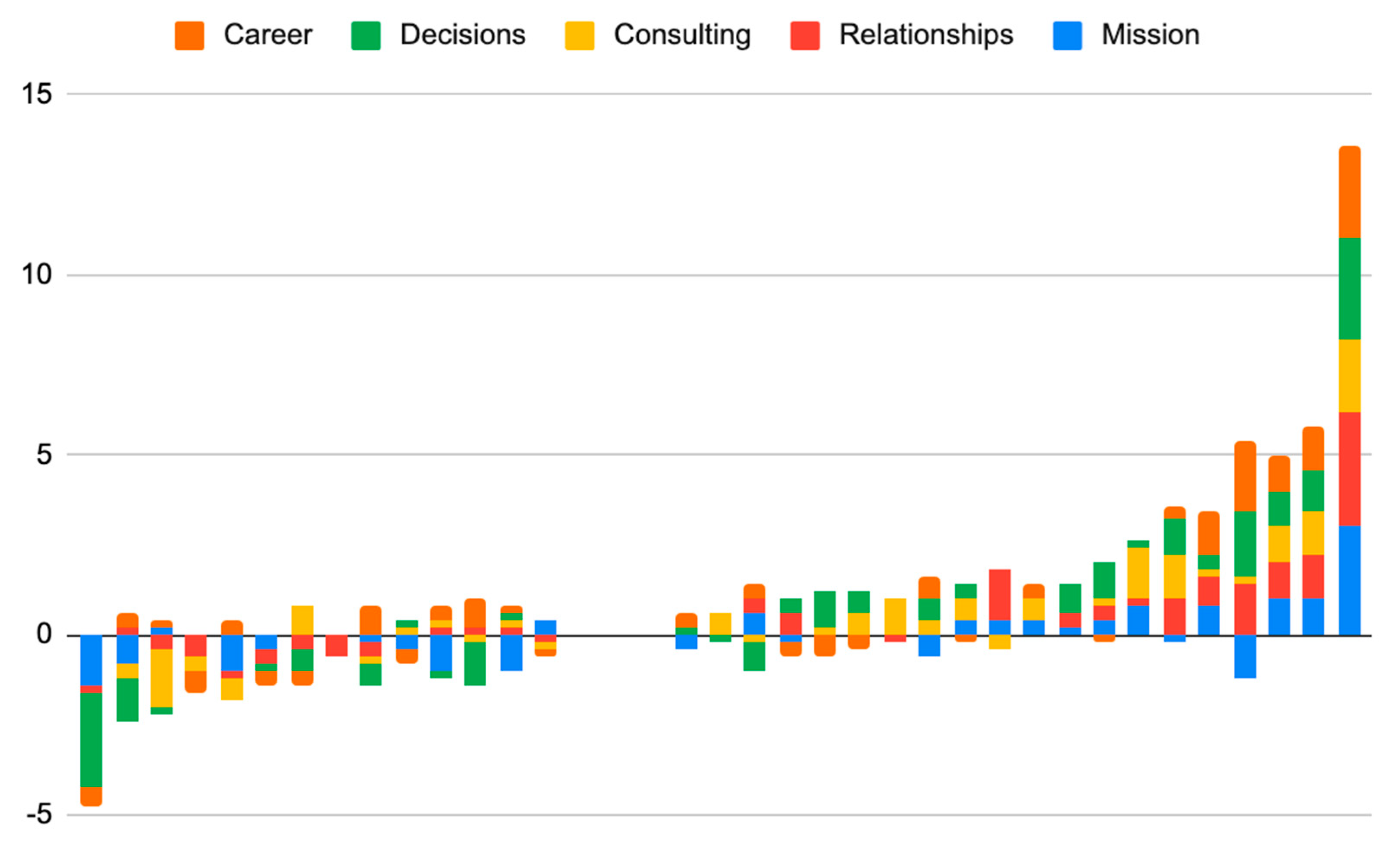 Education 15 00770 g002