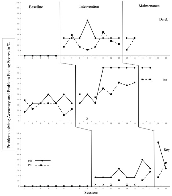 Education 15 00780 g002