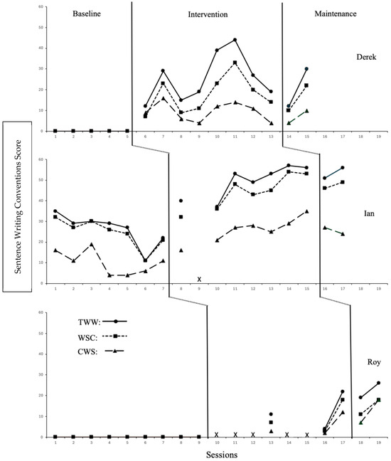 Education 15 00780 g003