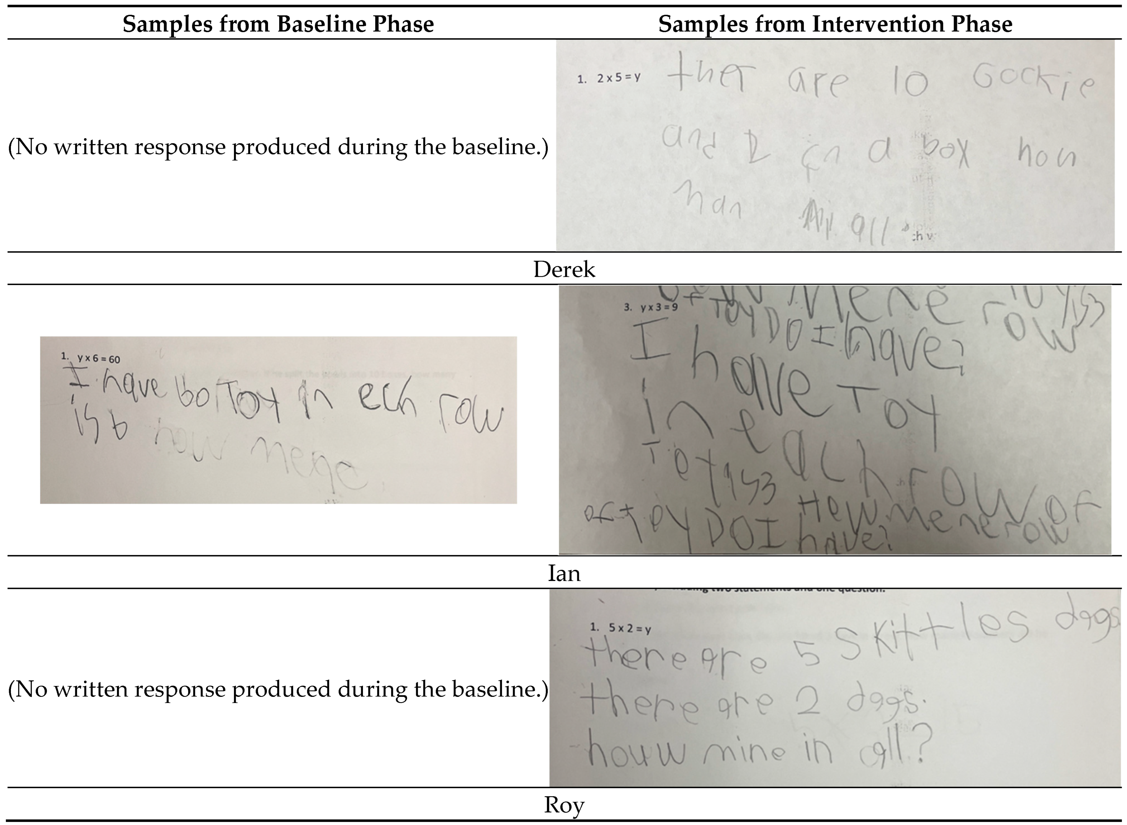 Education 15 00780 g004