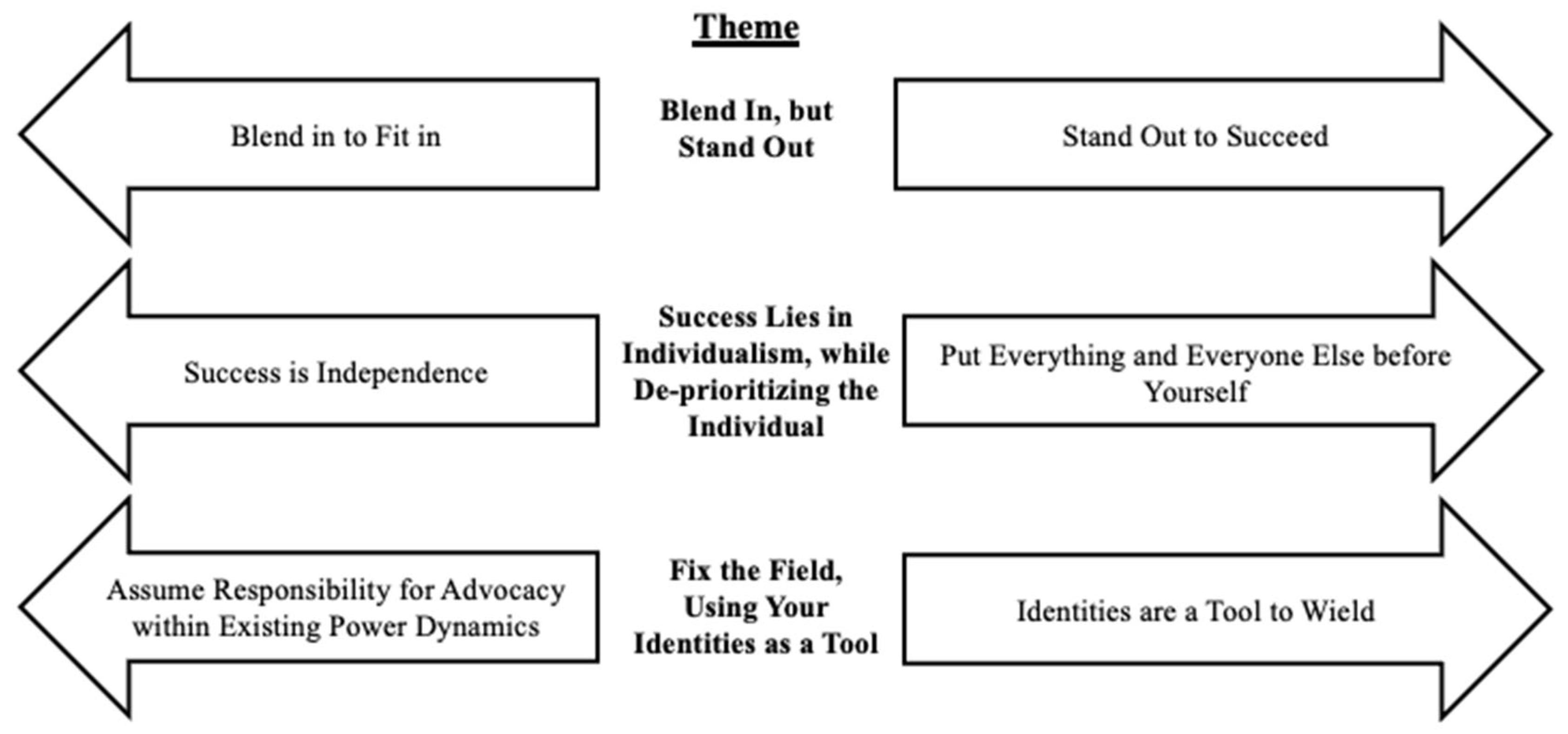 Education 15 00791 g001