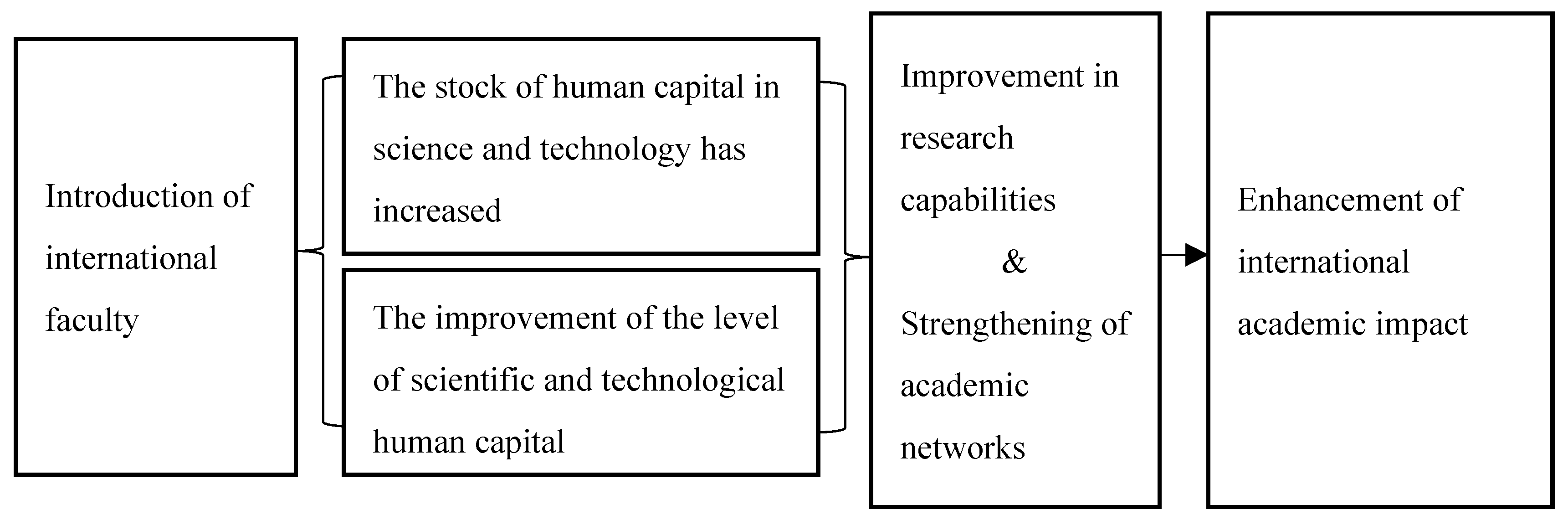 Education 15 00792 g001