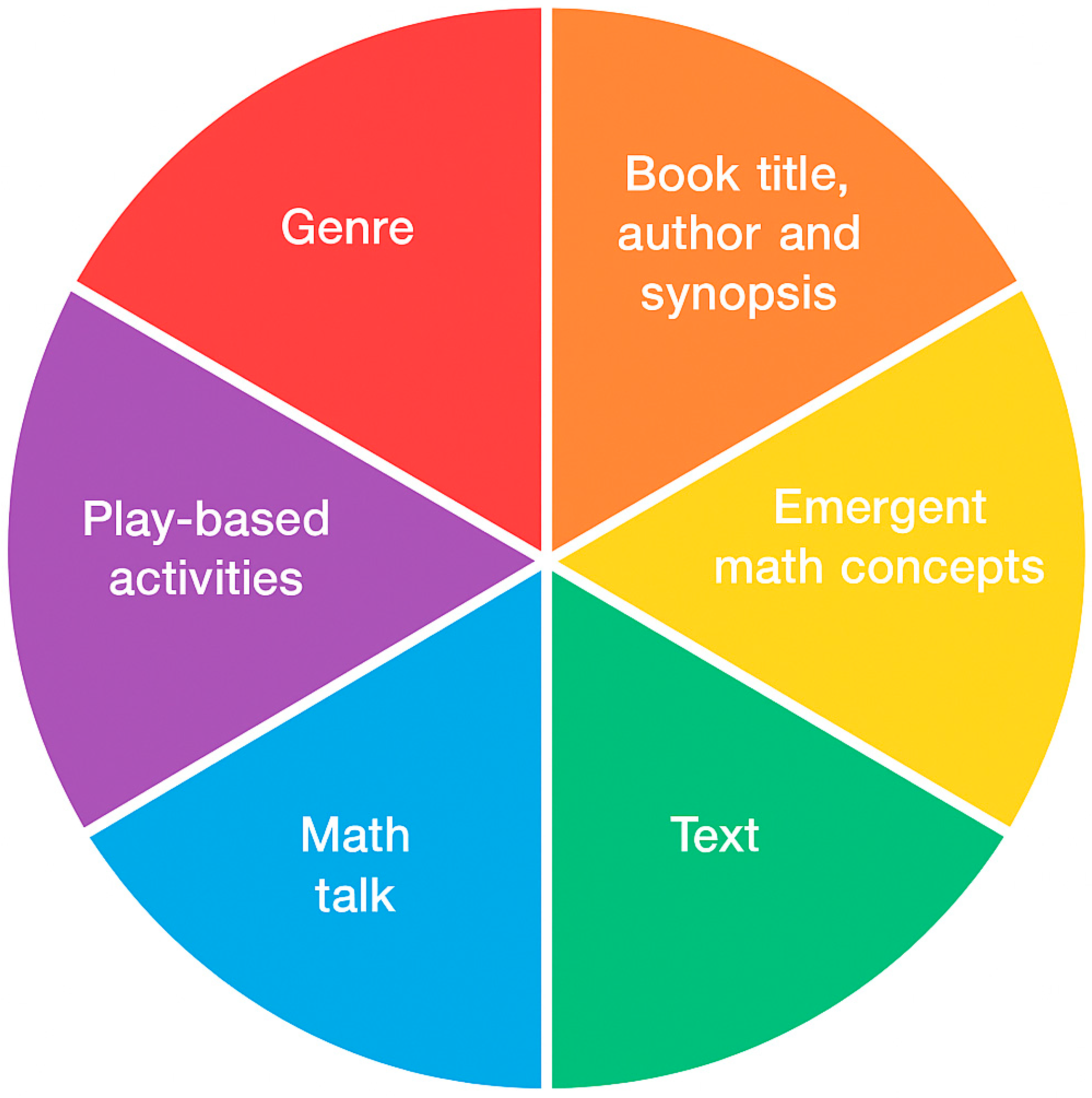 Education 15 00805 g001