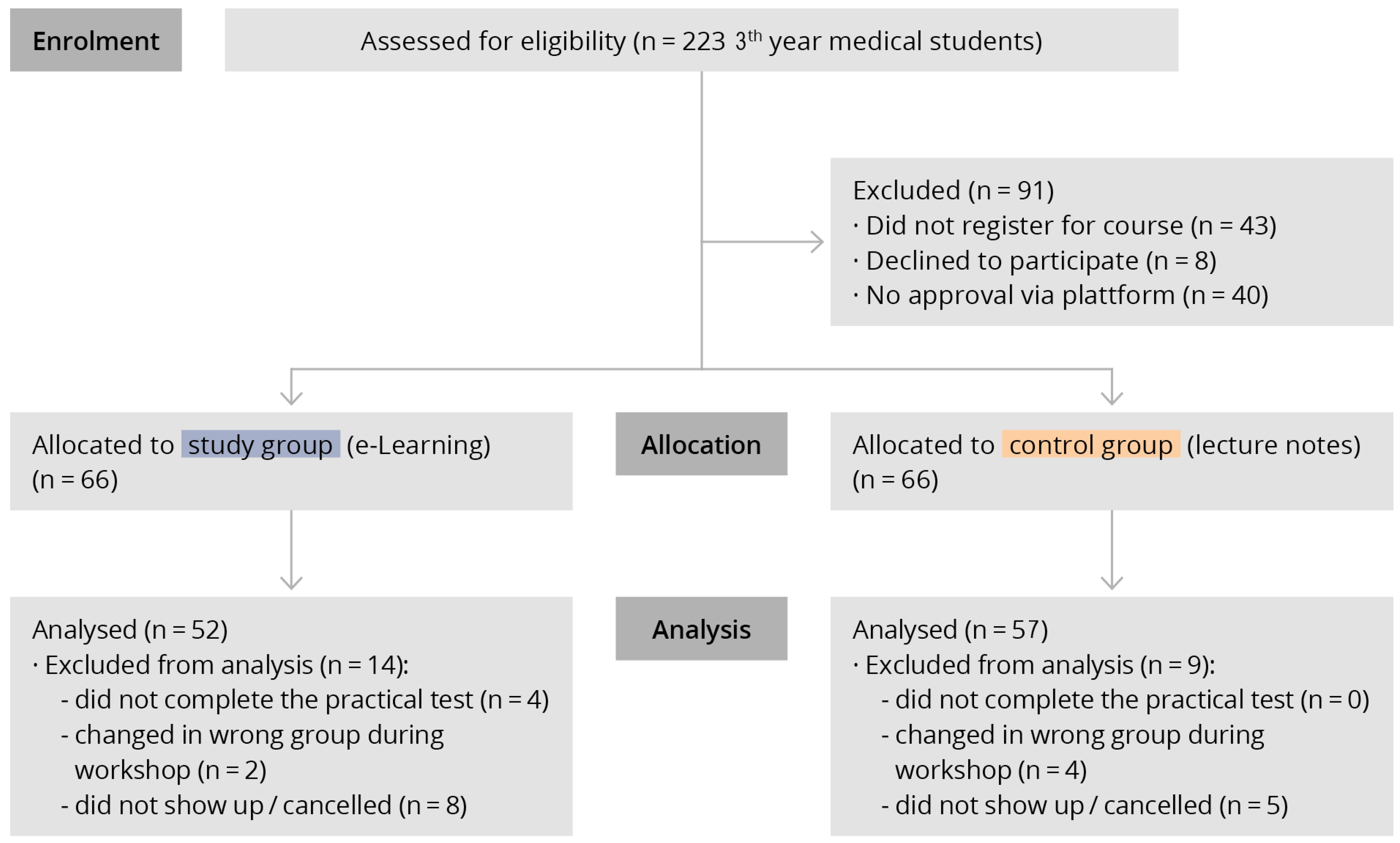 Education 15 00810 g002