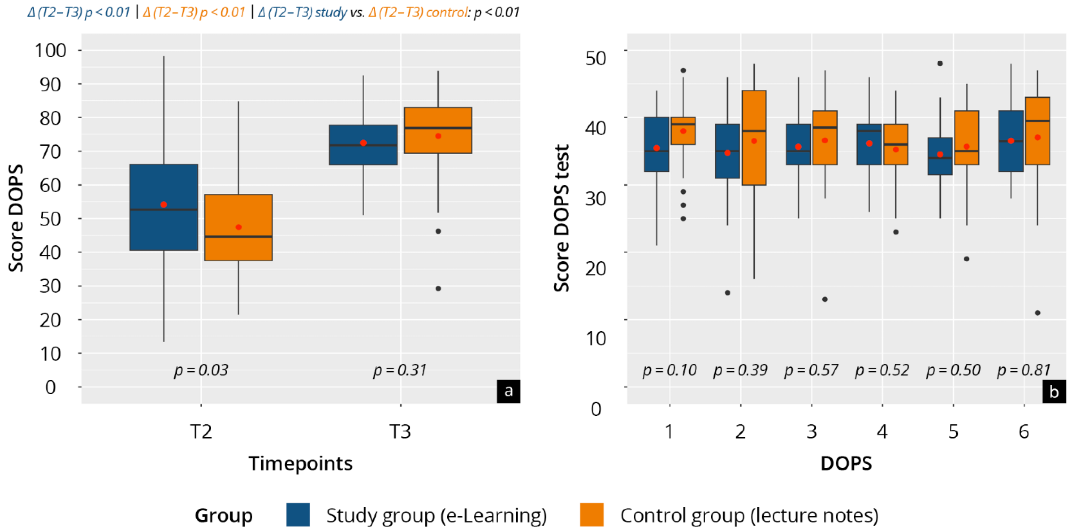 Education 15 00810 g005