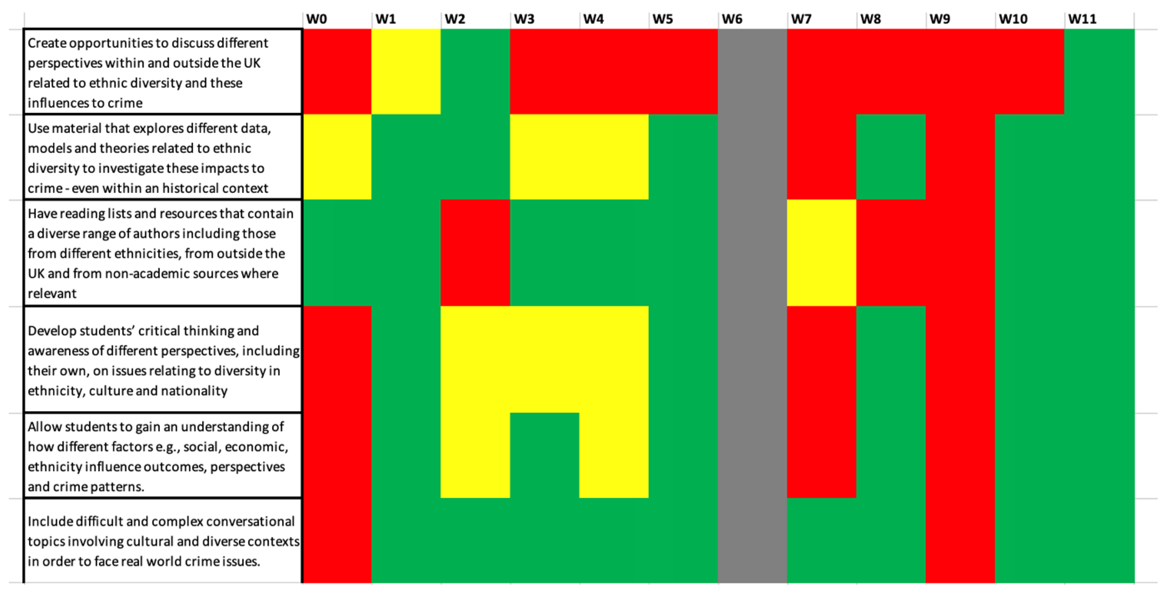 Education 15 00813 g001