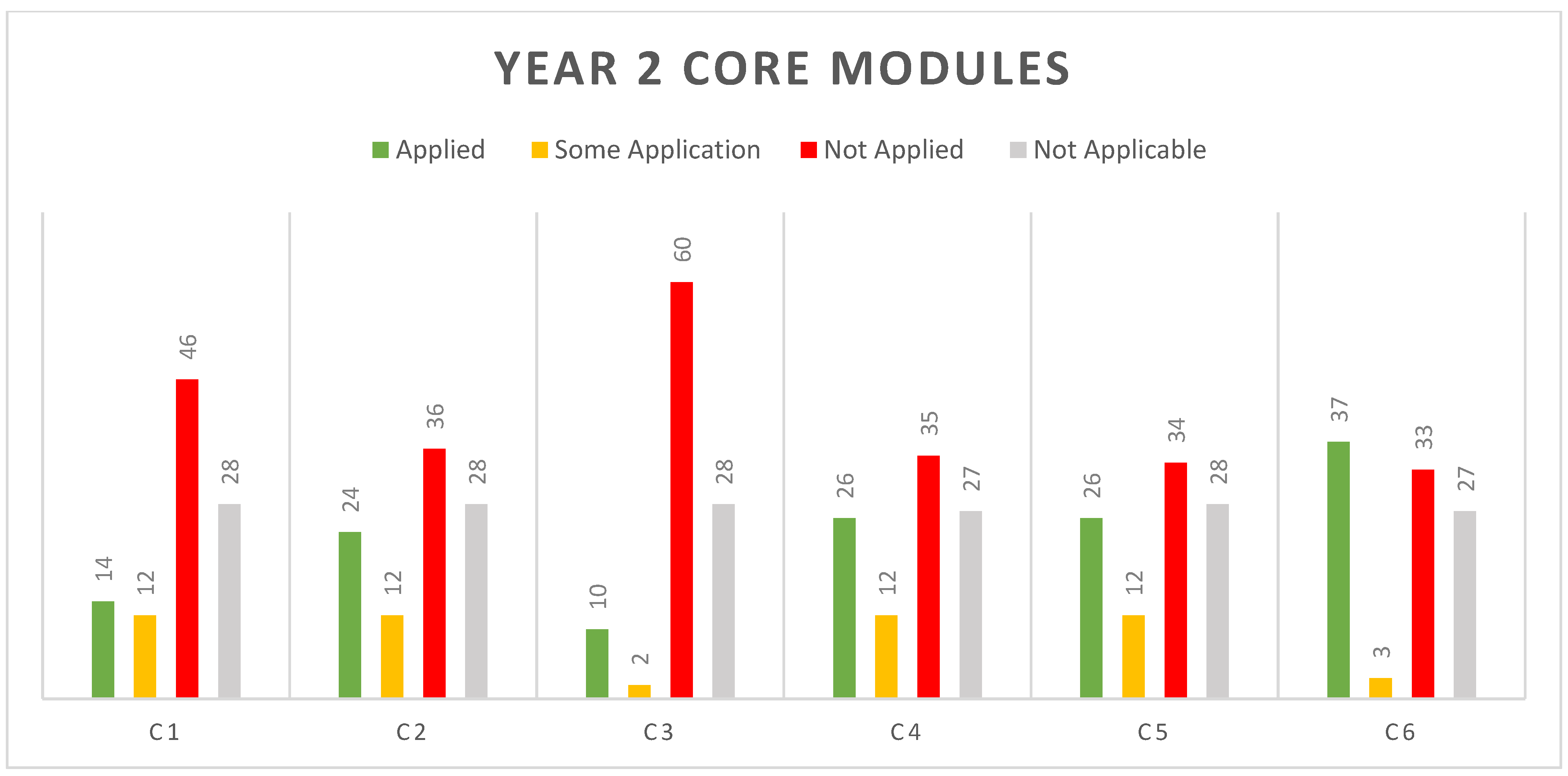 Education 15 00813 g003
