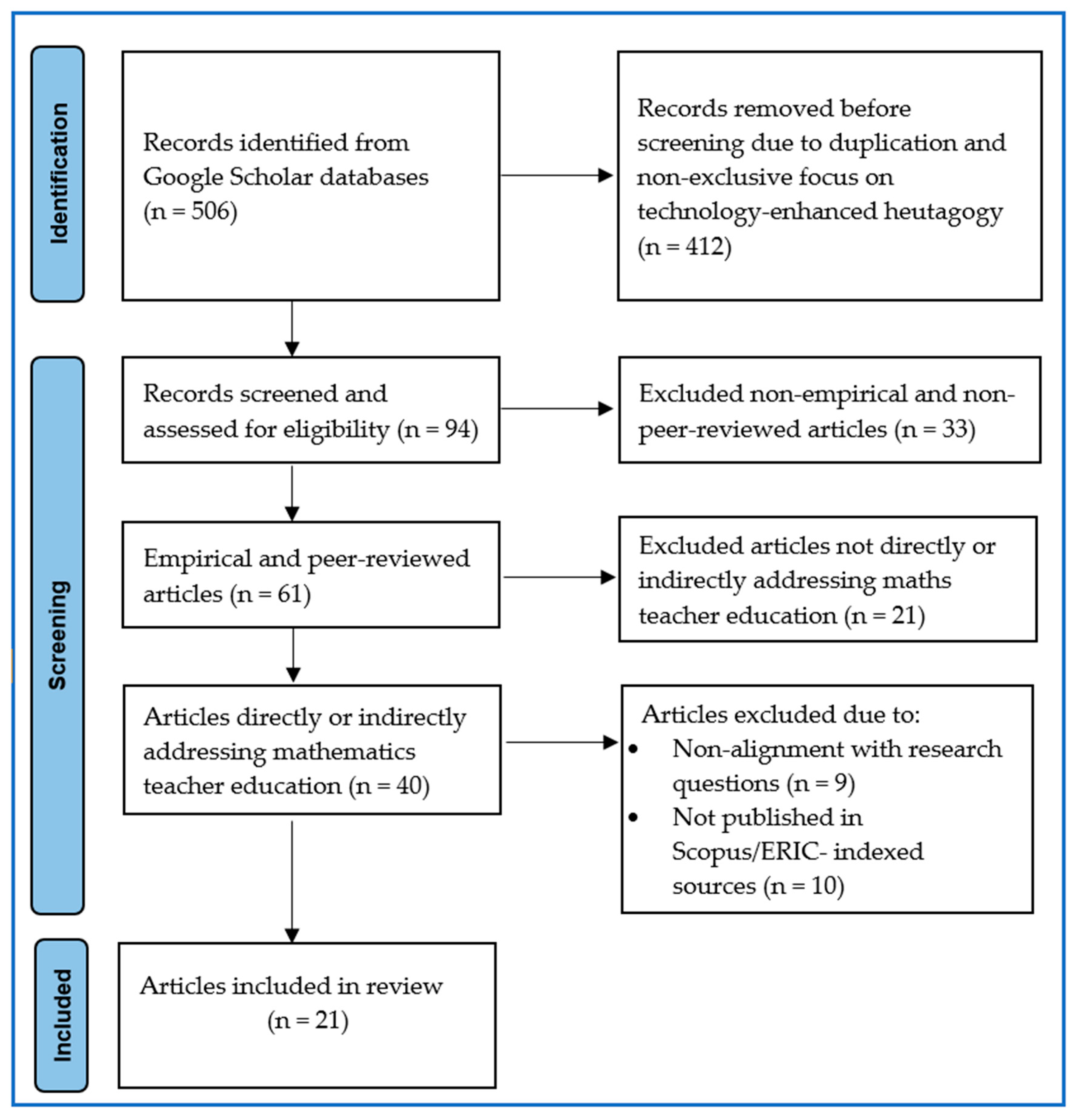 Education 15 00822 g001