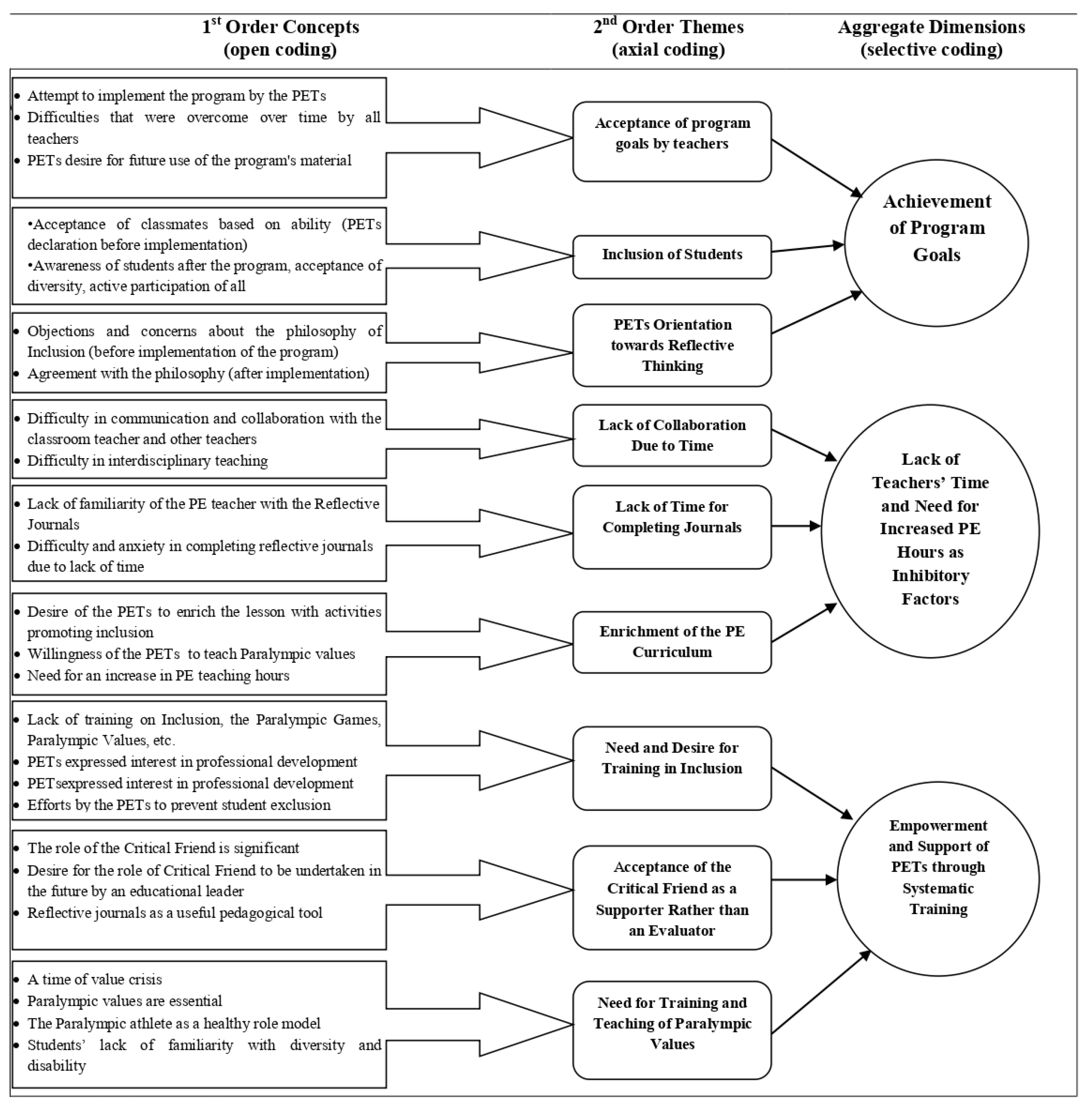 Education 15 00823 g001