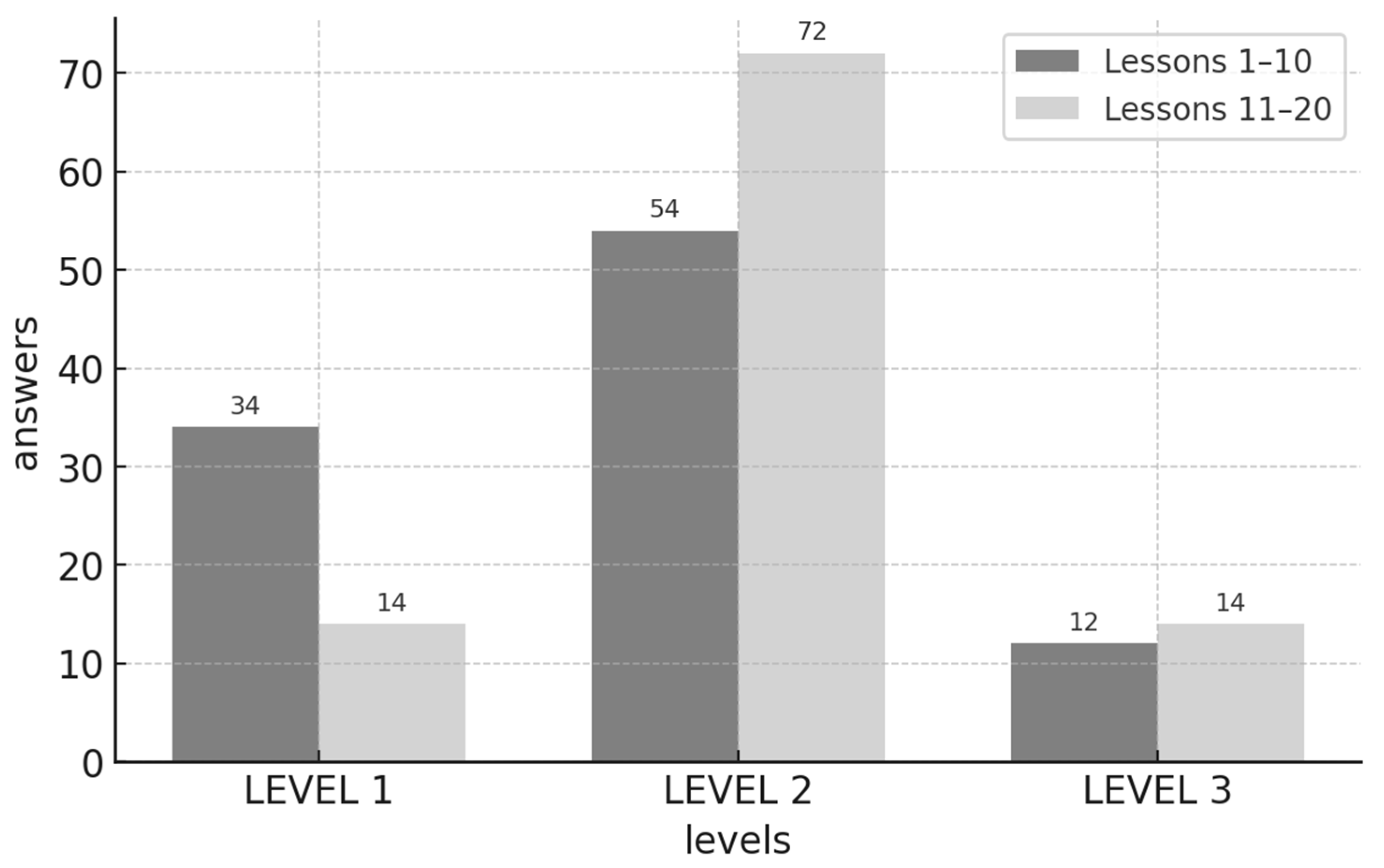 Education 15 00823 g002
