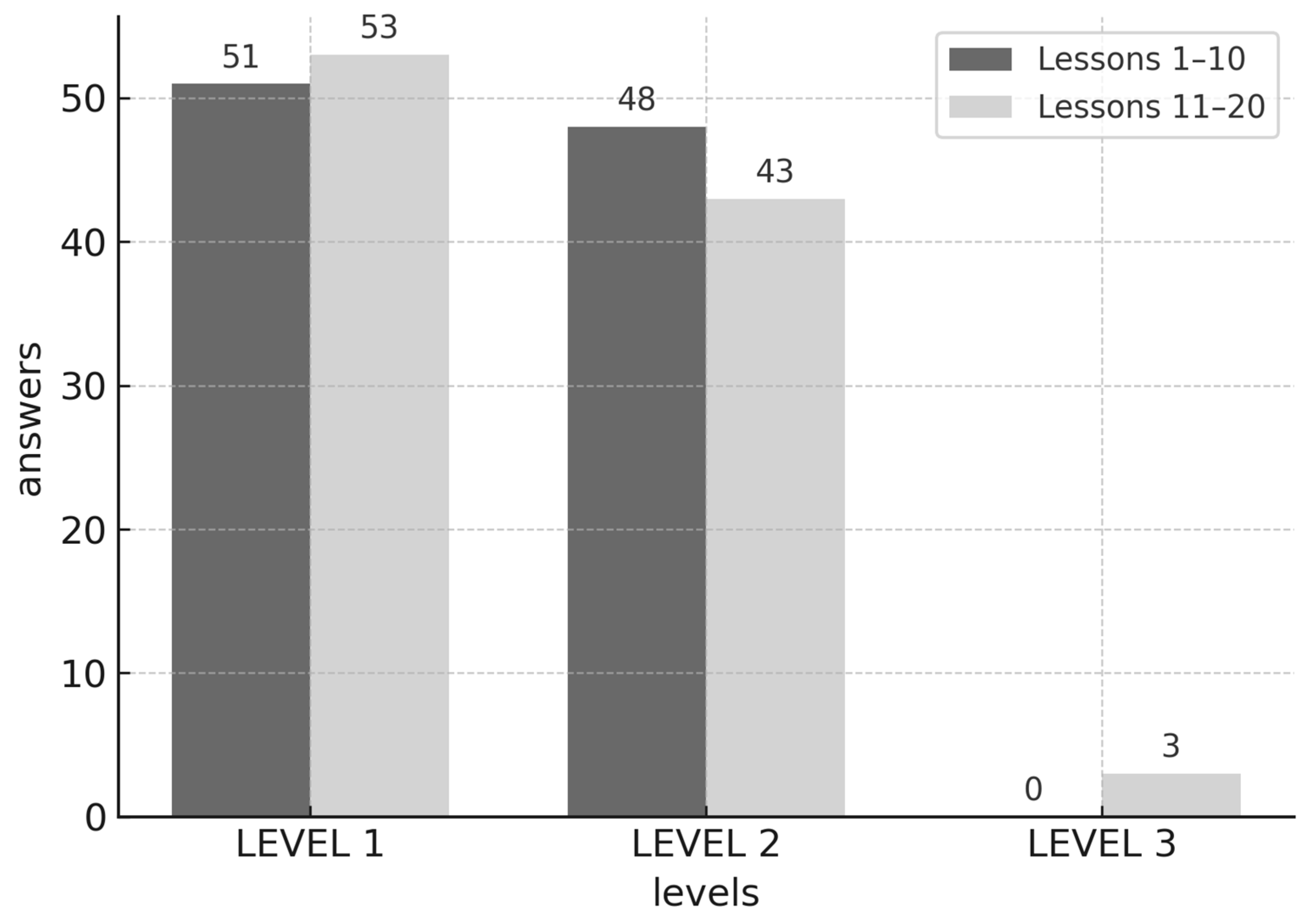 Education 15 00823 g004