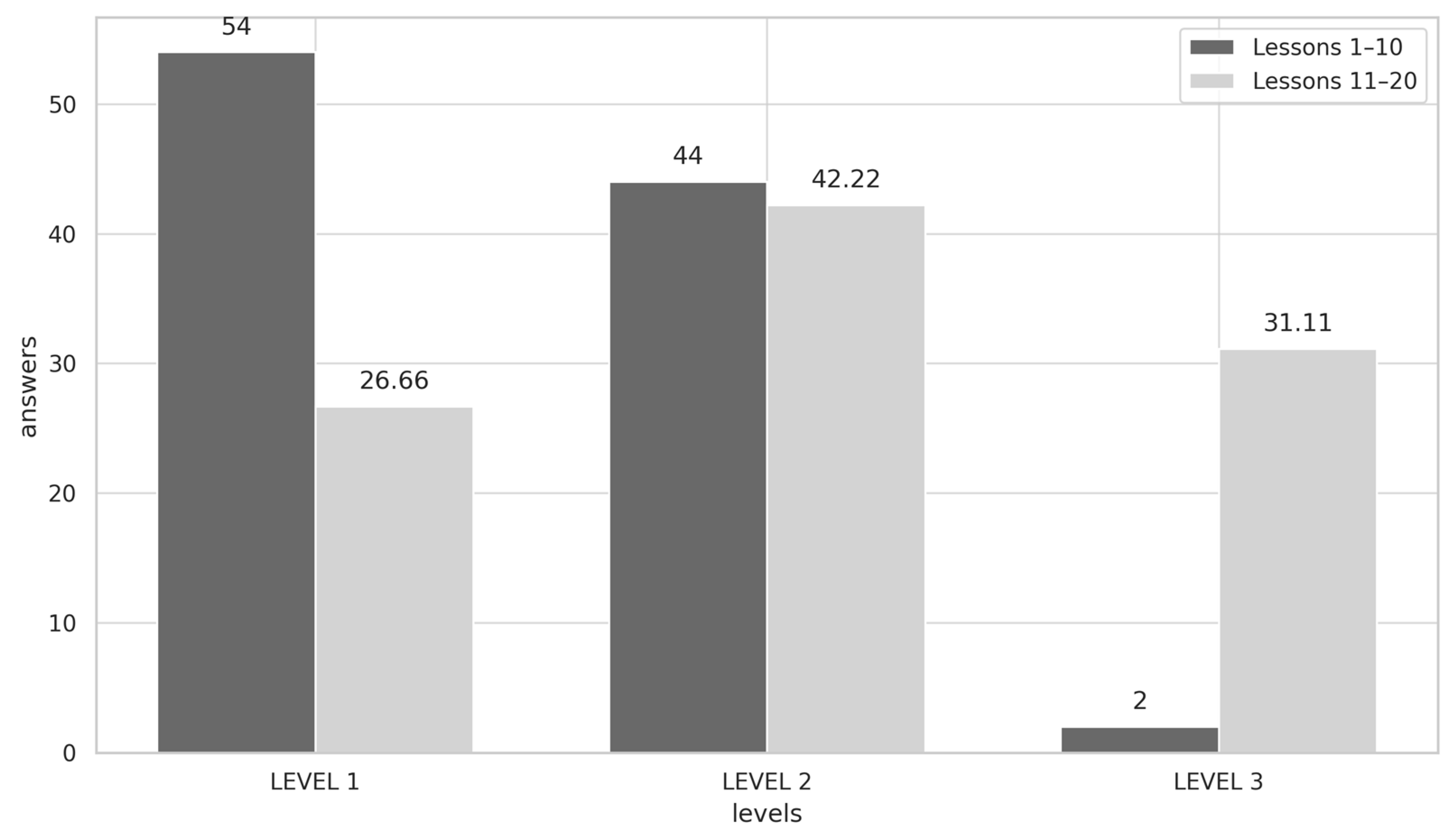 Education 15 00823 g007