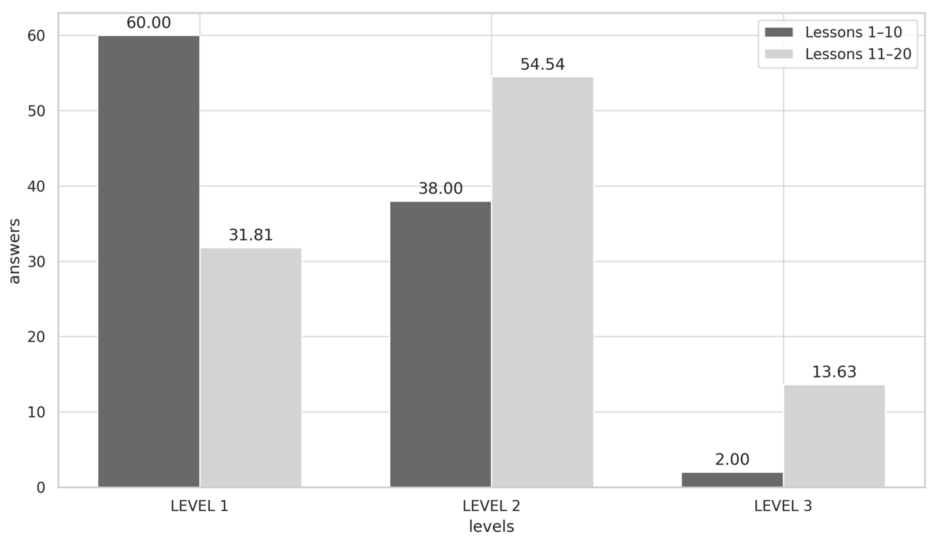 Education 15 00823 g008