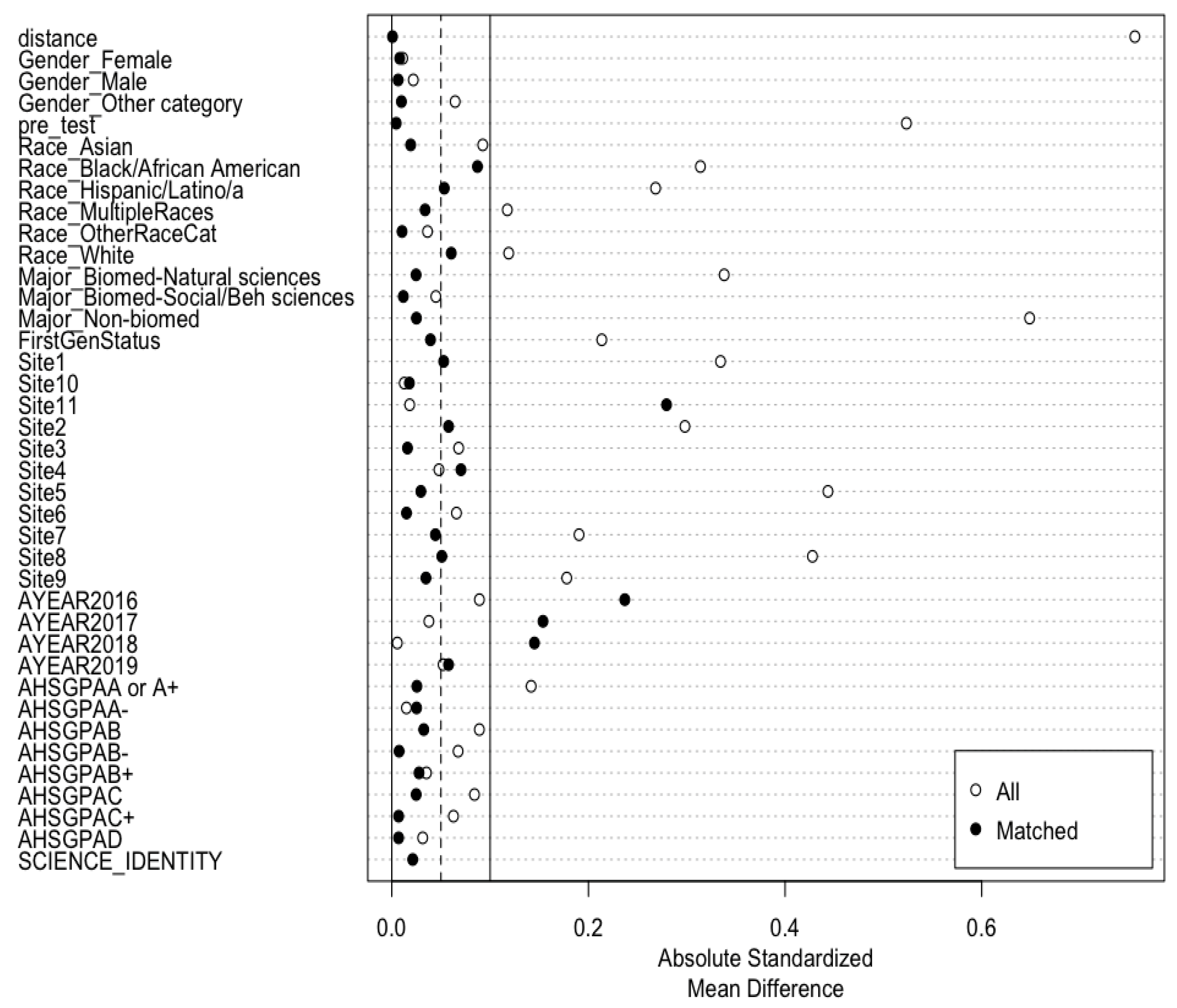 Education 15 00825 g001