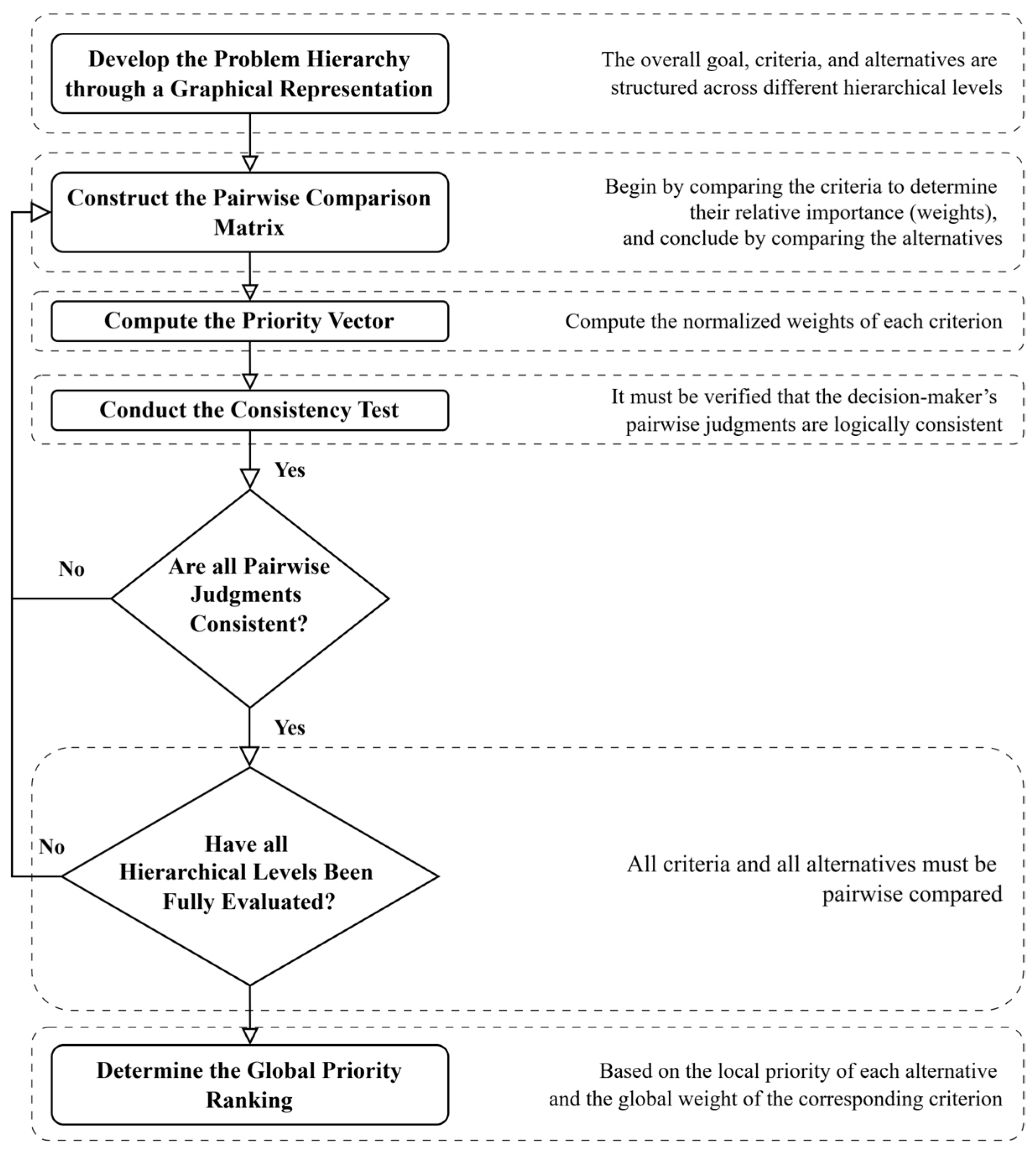 Education 15 00827 g002