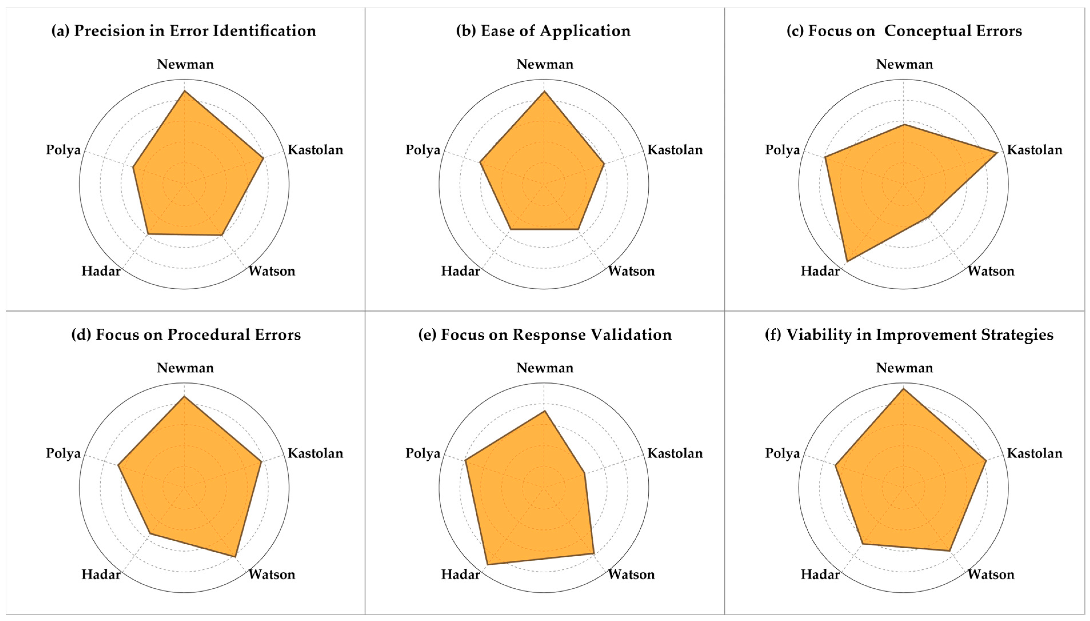 Education 15 00827 g005