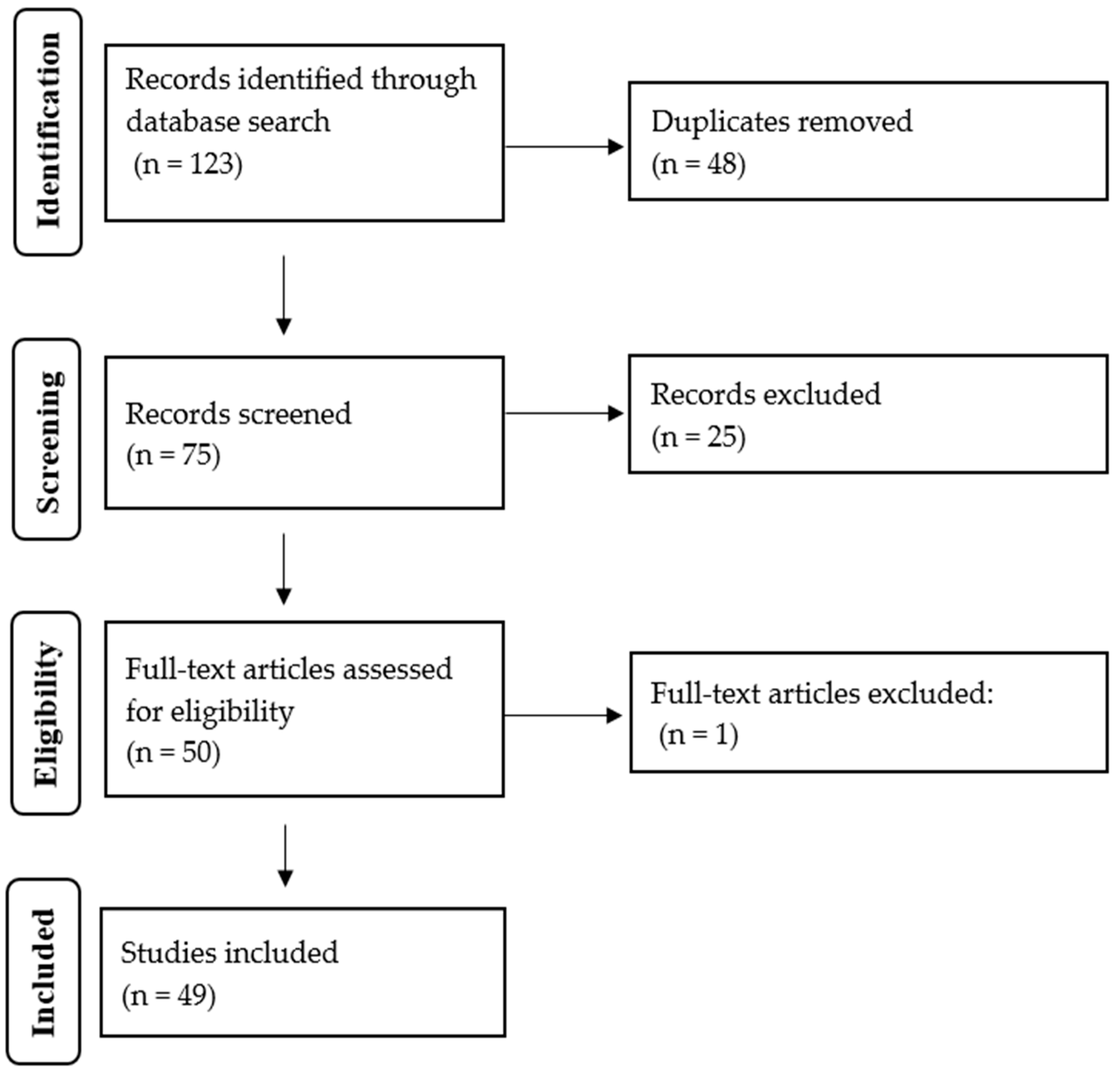 Education 15 00831 g001