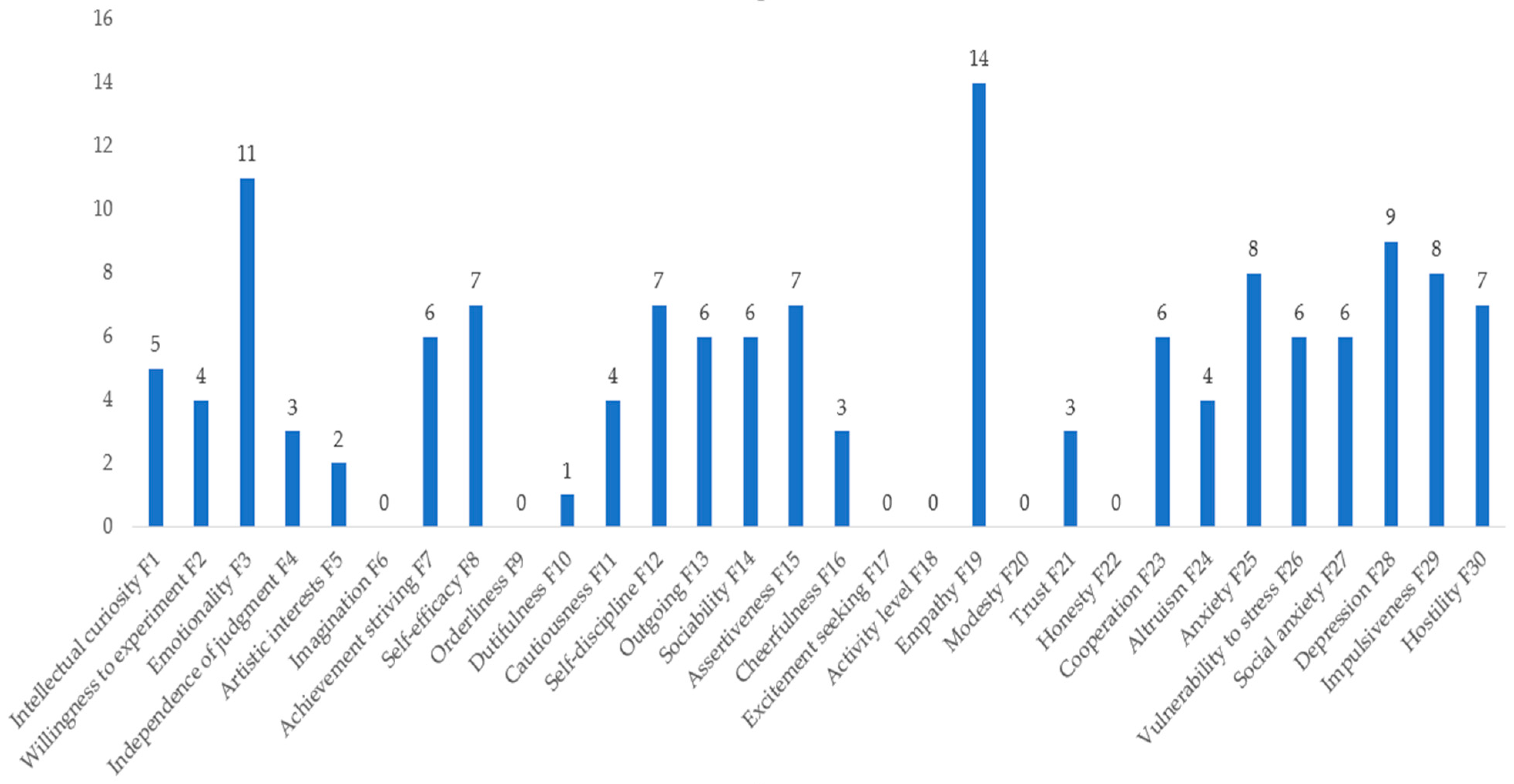 Education 15 00831 g003