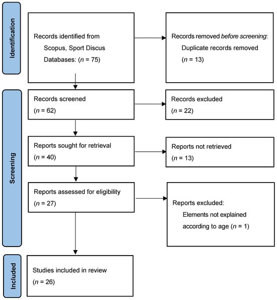 Education 15 00835 g0a1