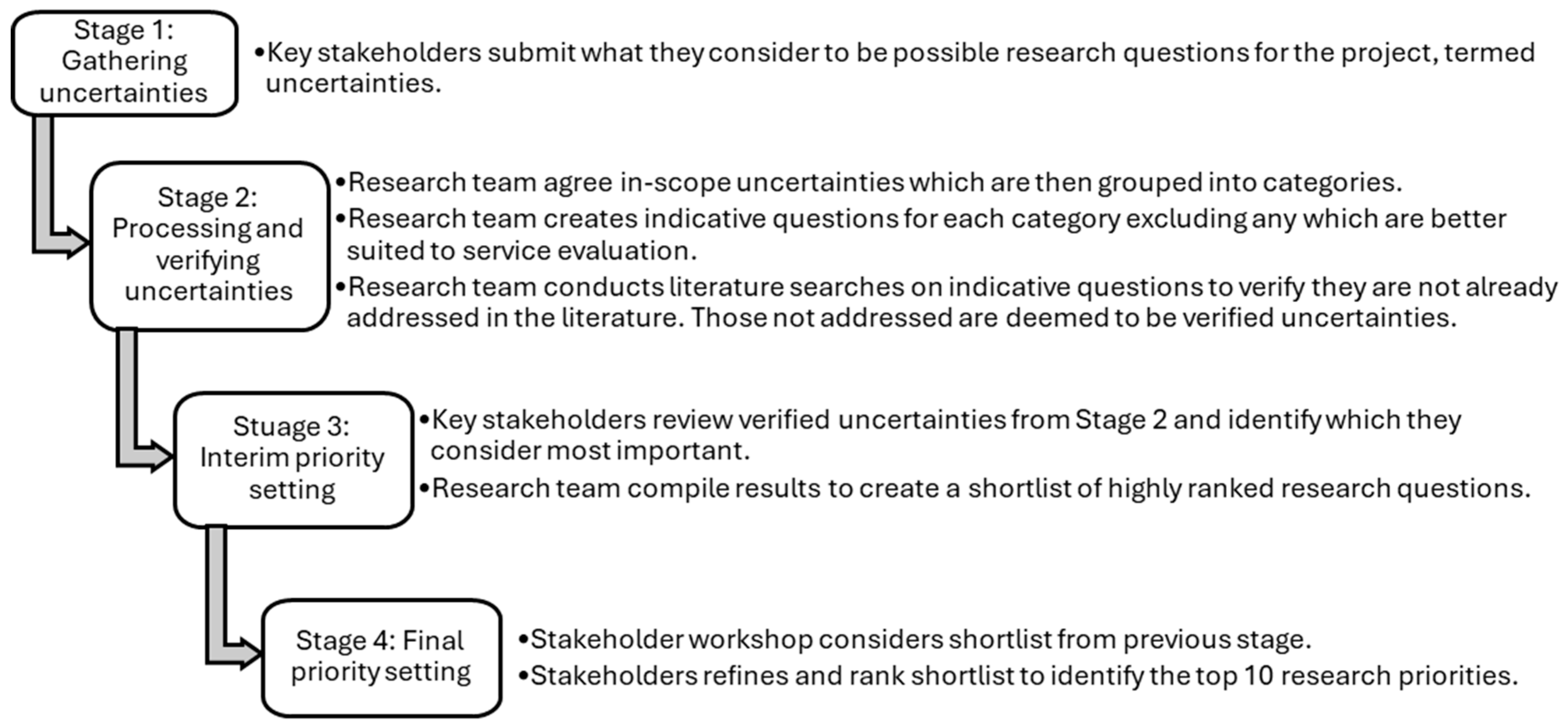 Education 15 00839 g001