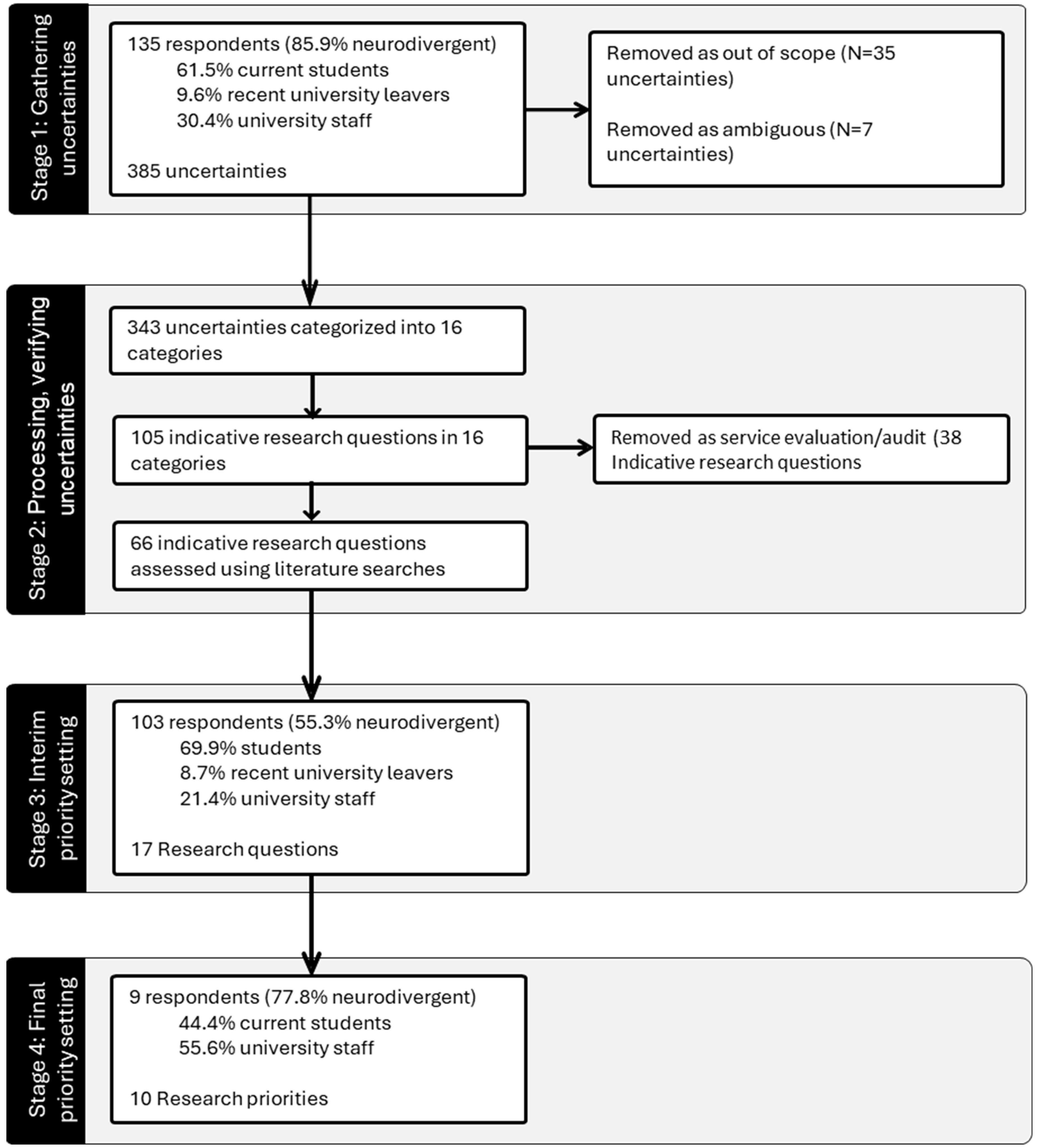 Education 15 00839 g002