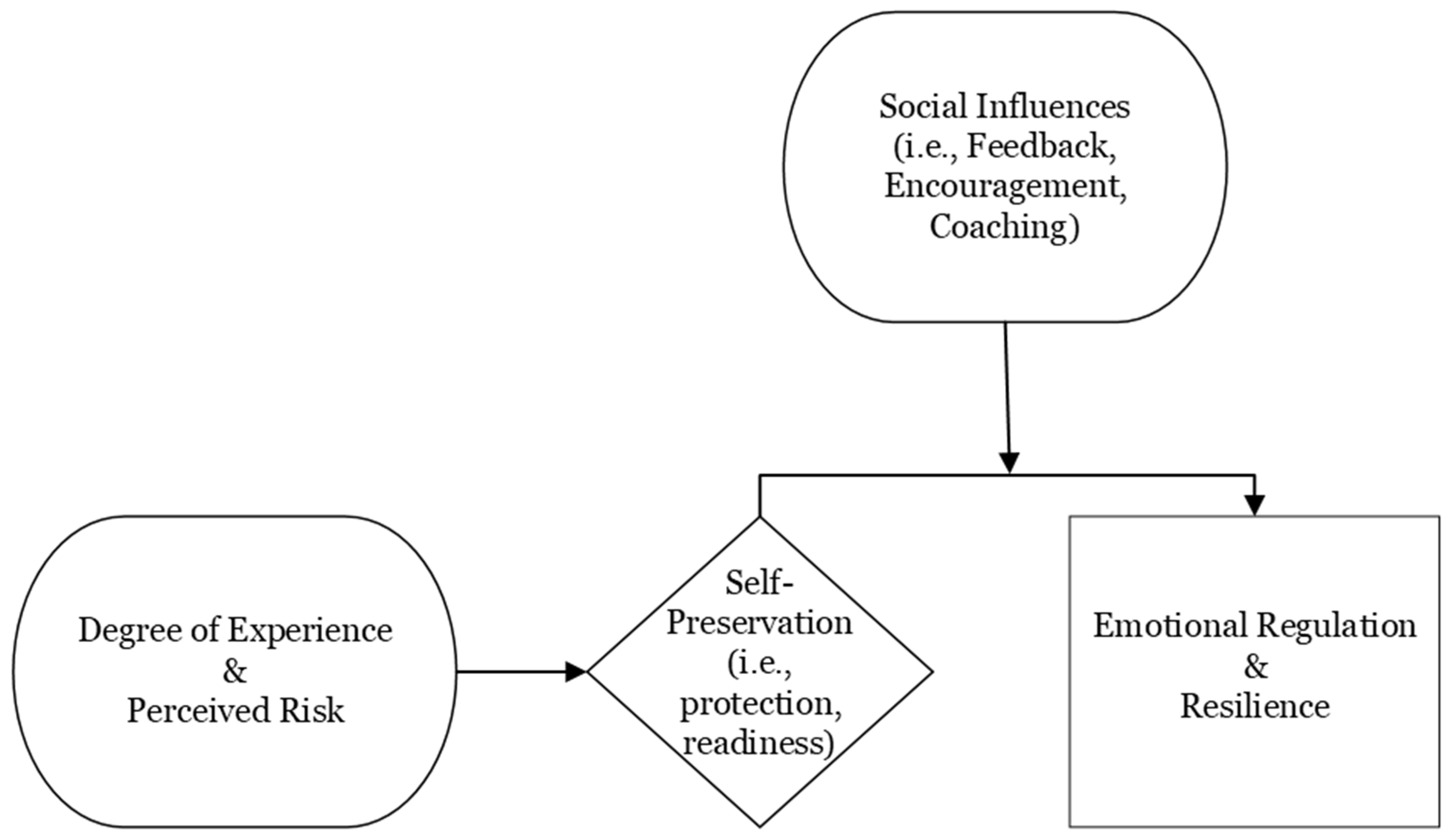 Education 15 00841 g004