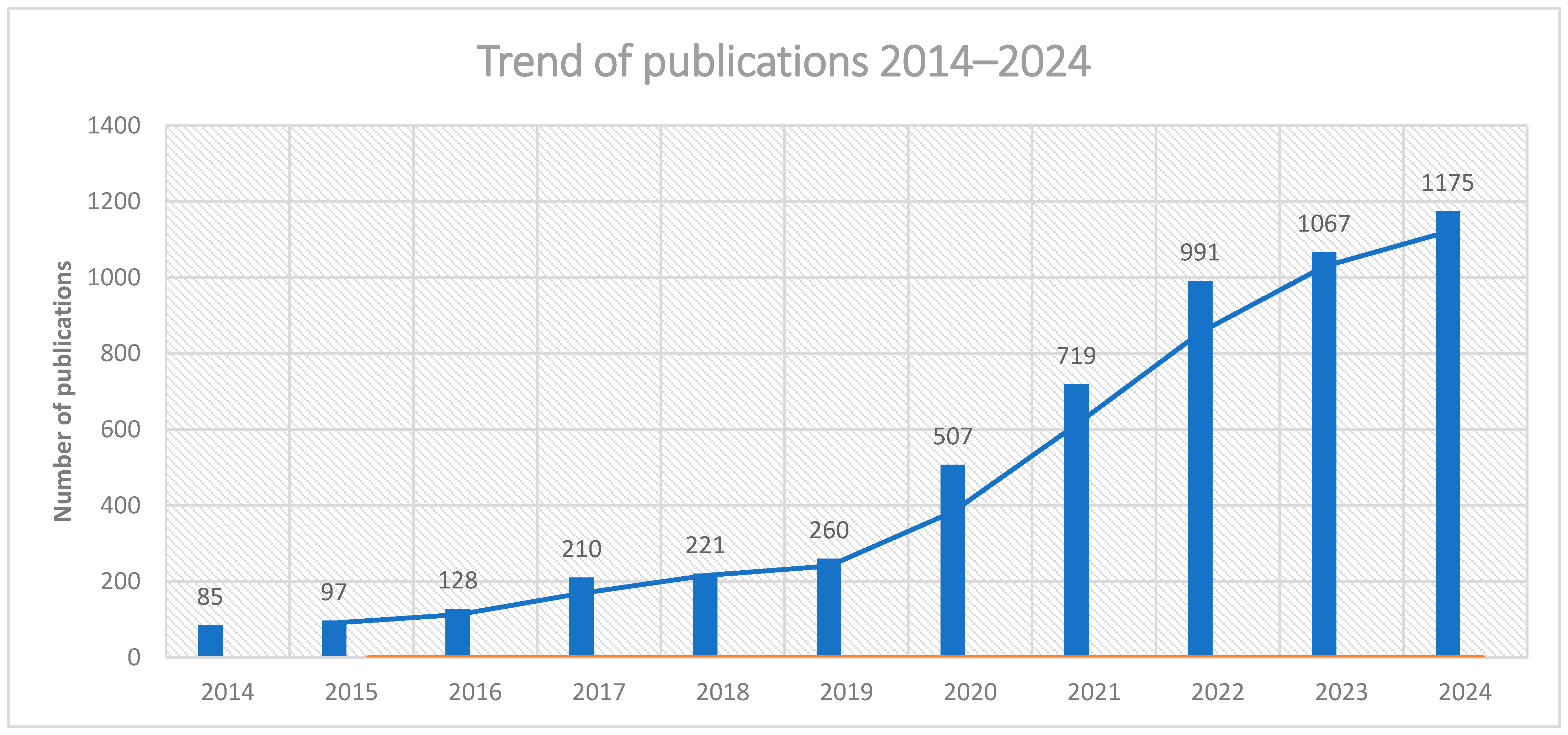 Education 15 00846 g001
