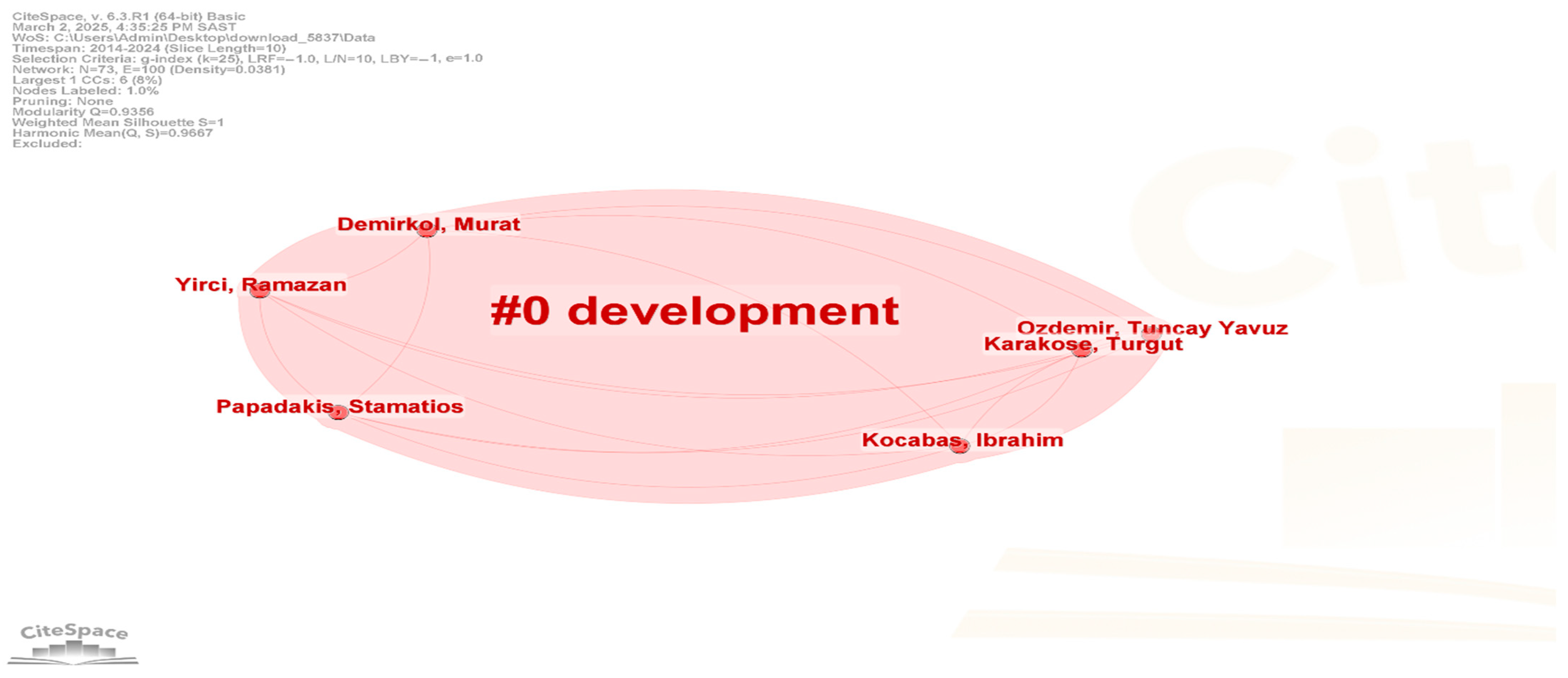 Education 15 00846 g004