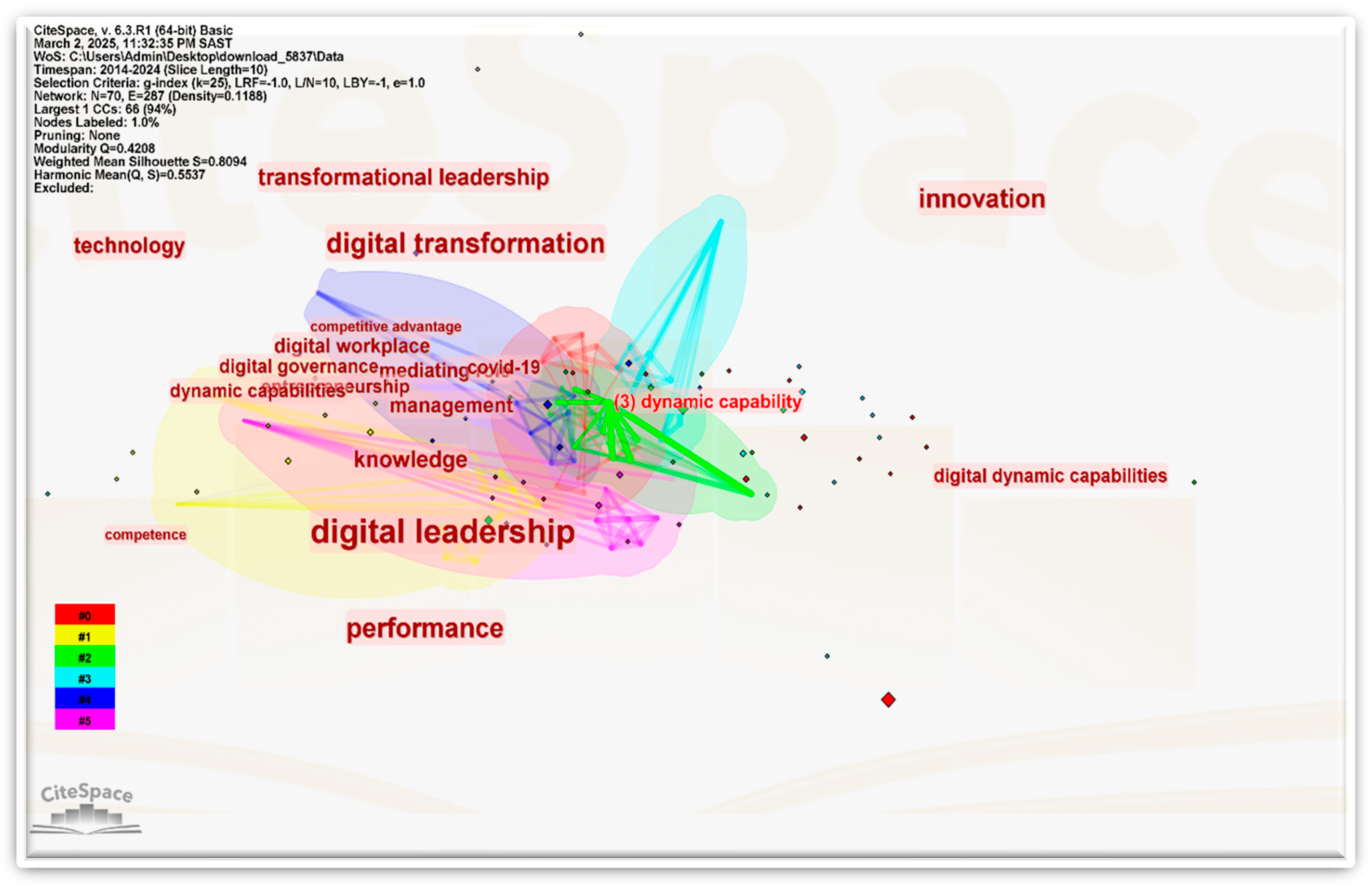 Education 15 00846 g005