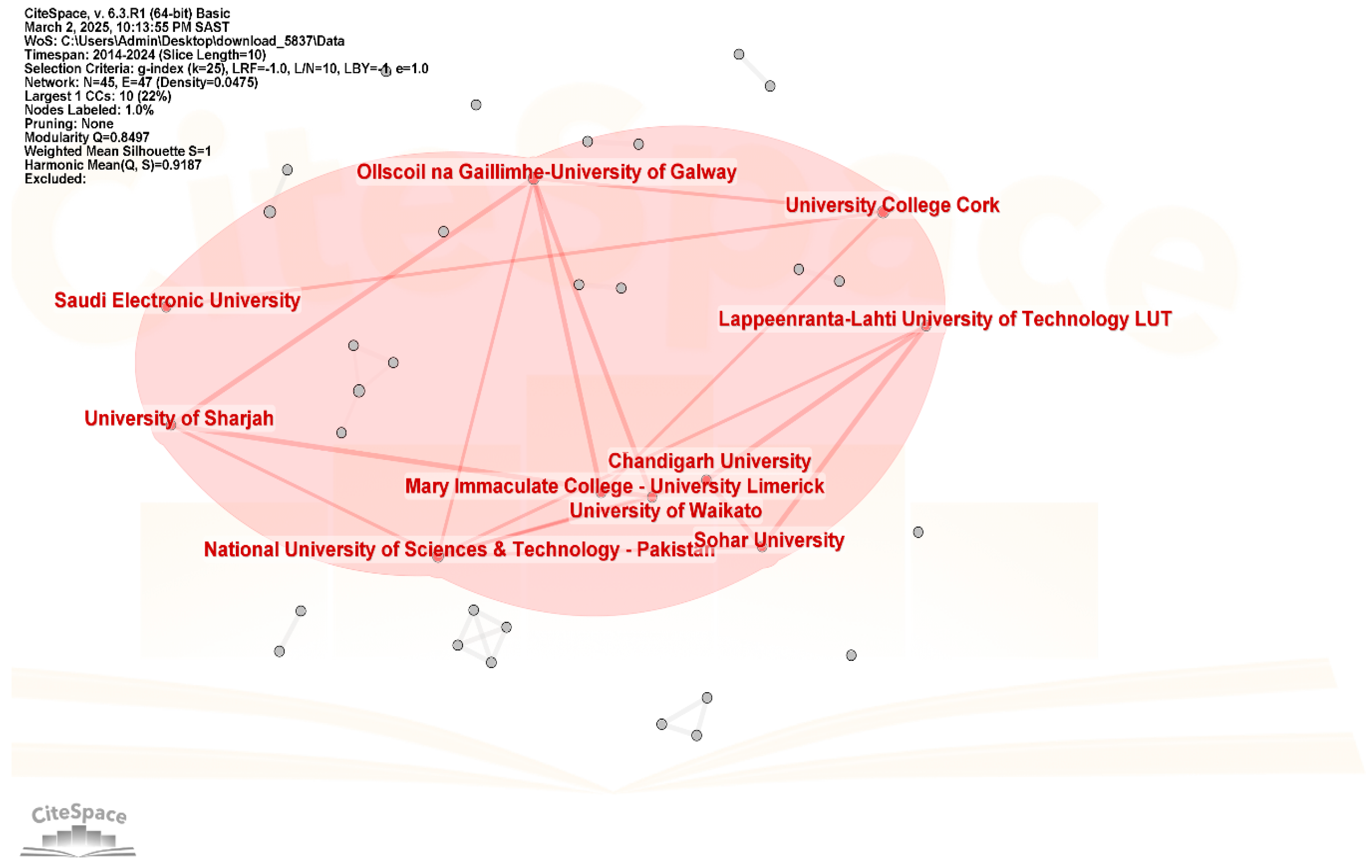 Education 15 00846 g006