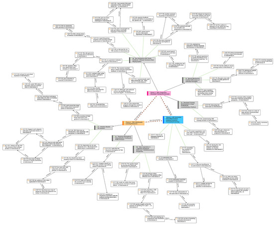 Education 15 00850 g0a1