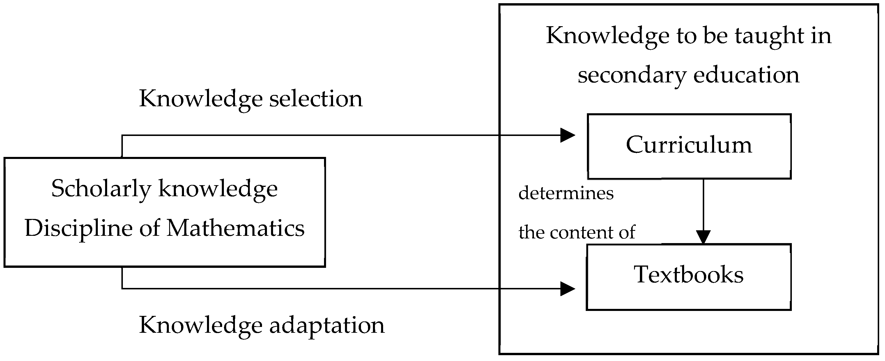 Education 15 00854 g001