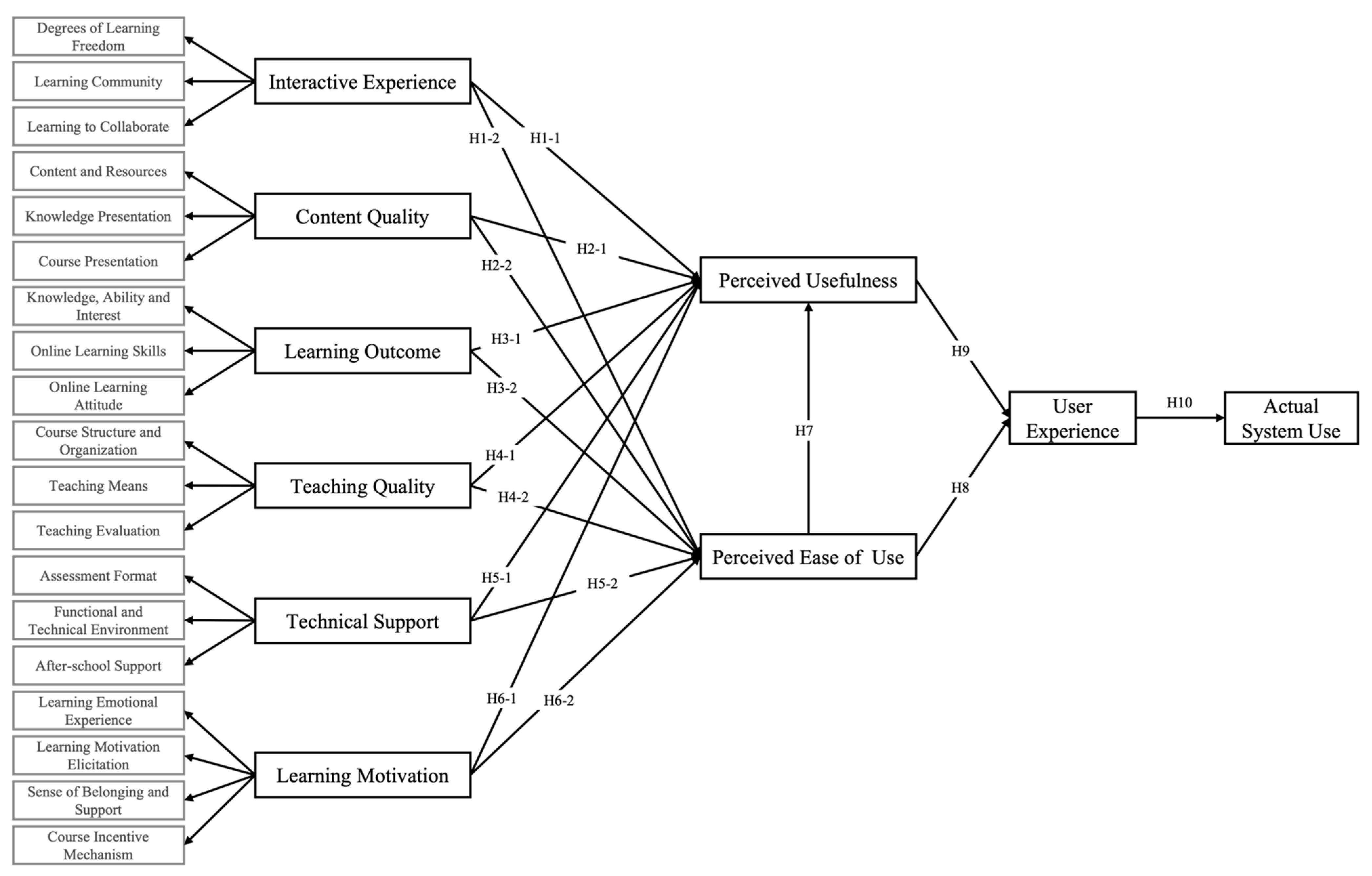 Education 15 00855 g001