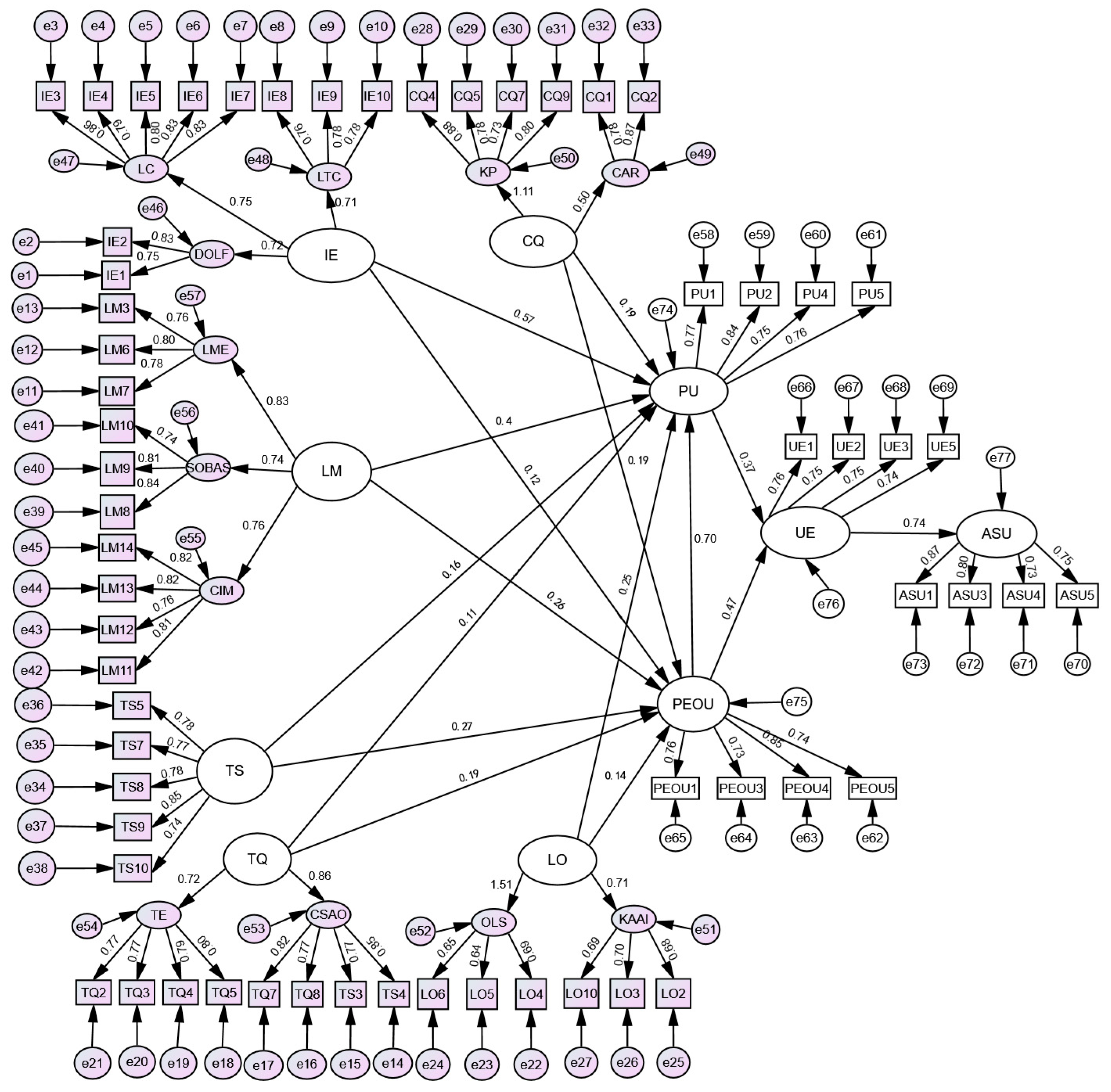 Education 15 00855 g003