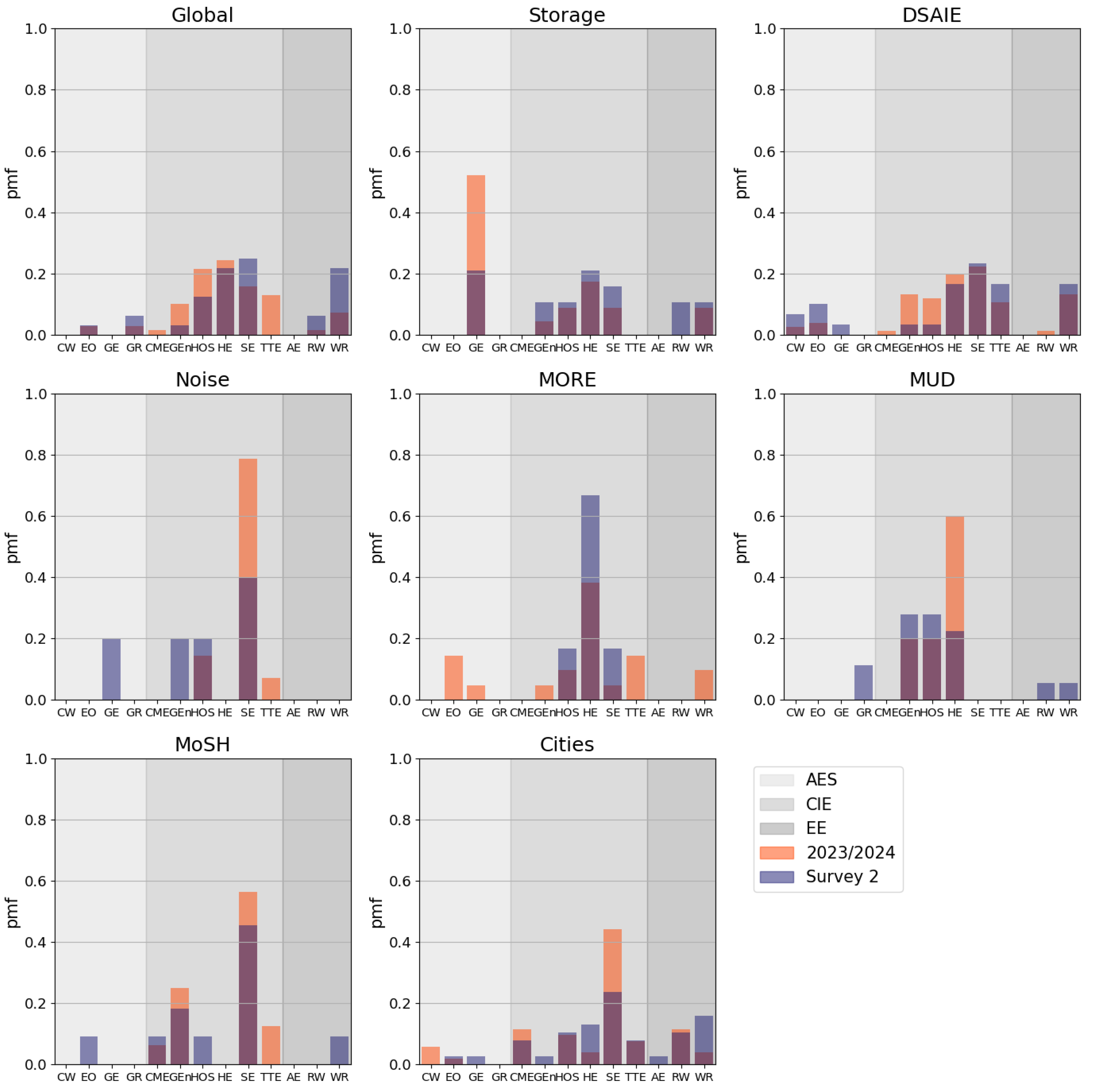 Education 15 00859 g002