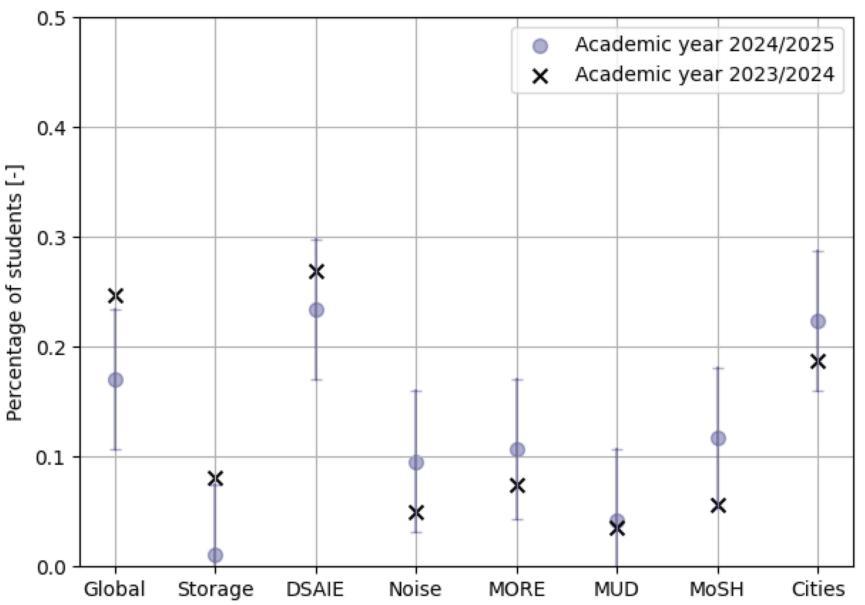 Education 15 00859 g006