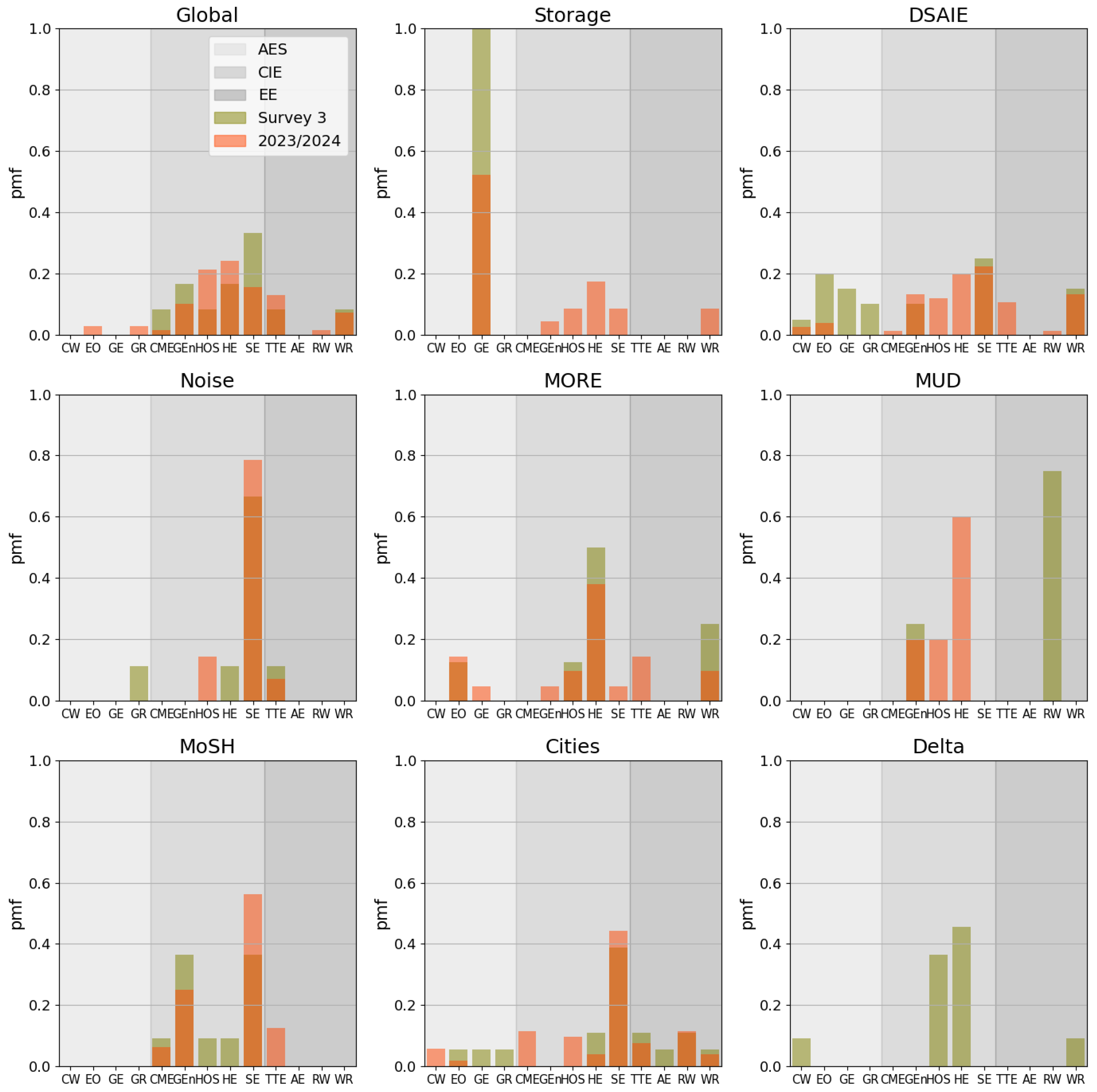 Education 15 00859 g007