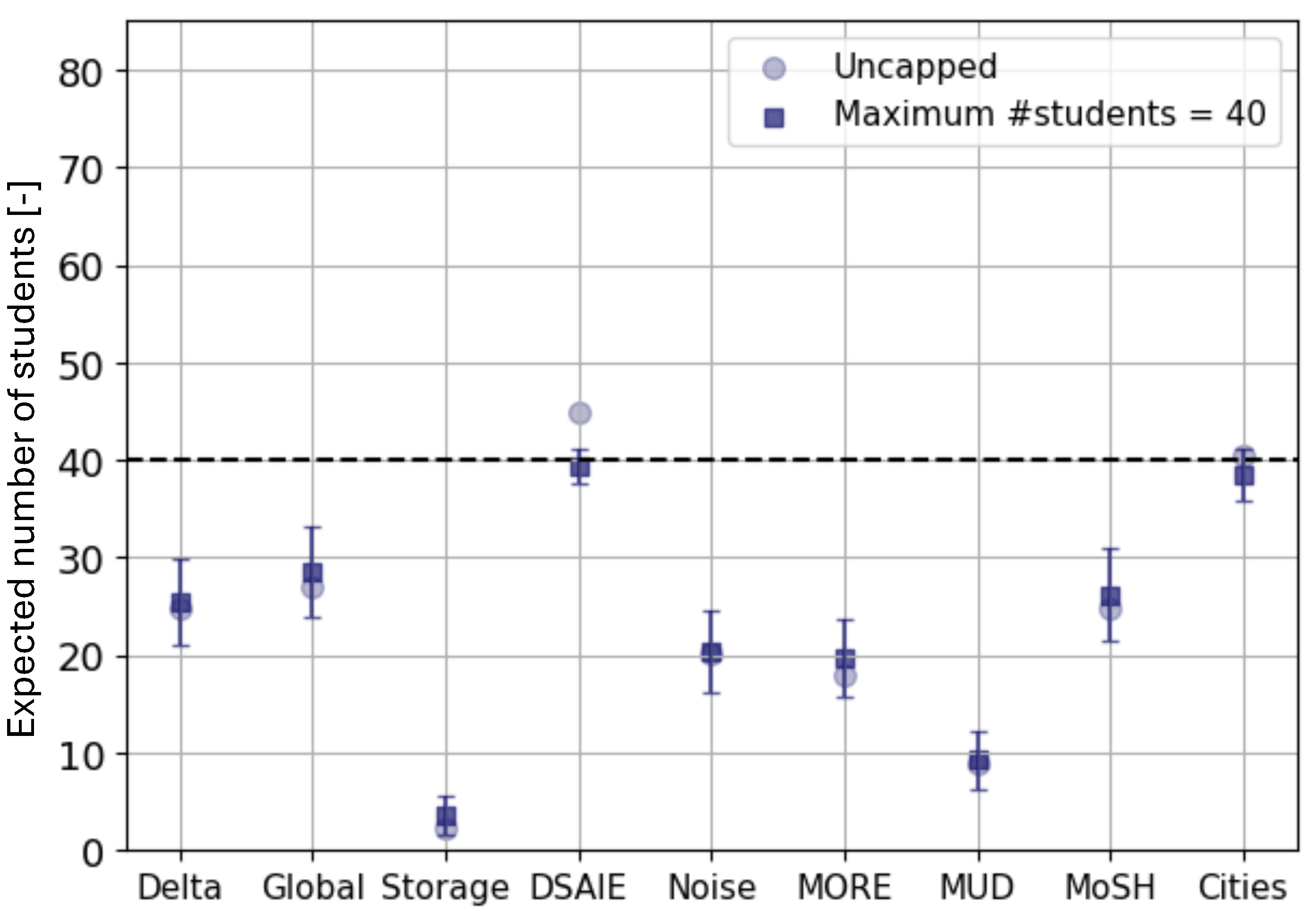 Education 15 00859 g008