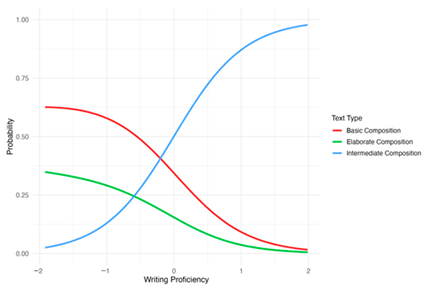 Education 15 00912 i001