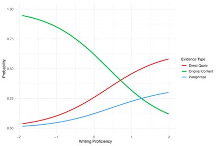 Education 15 00912 i002