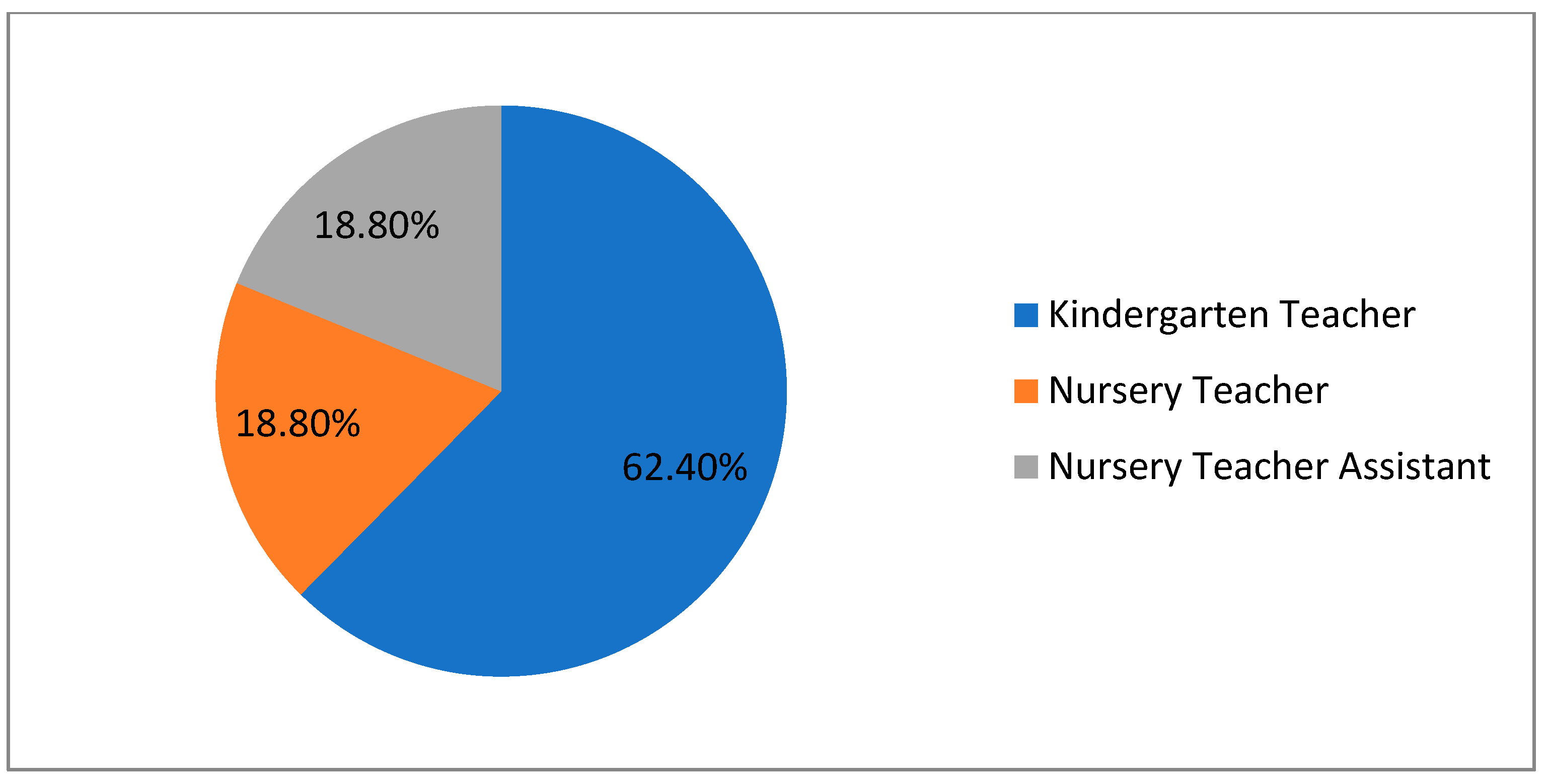 Education 15 00916 g003