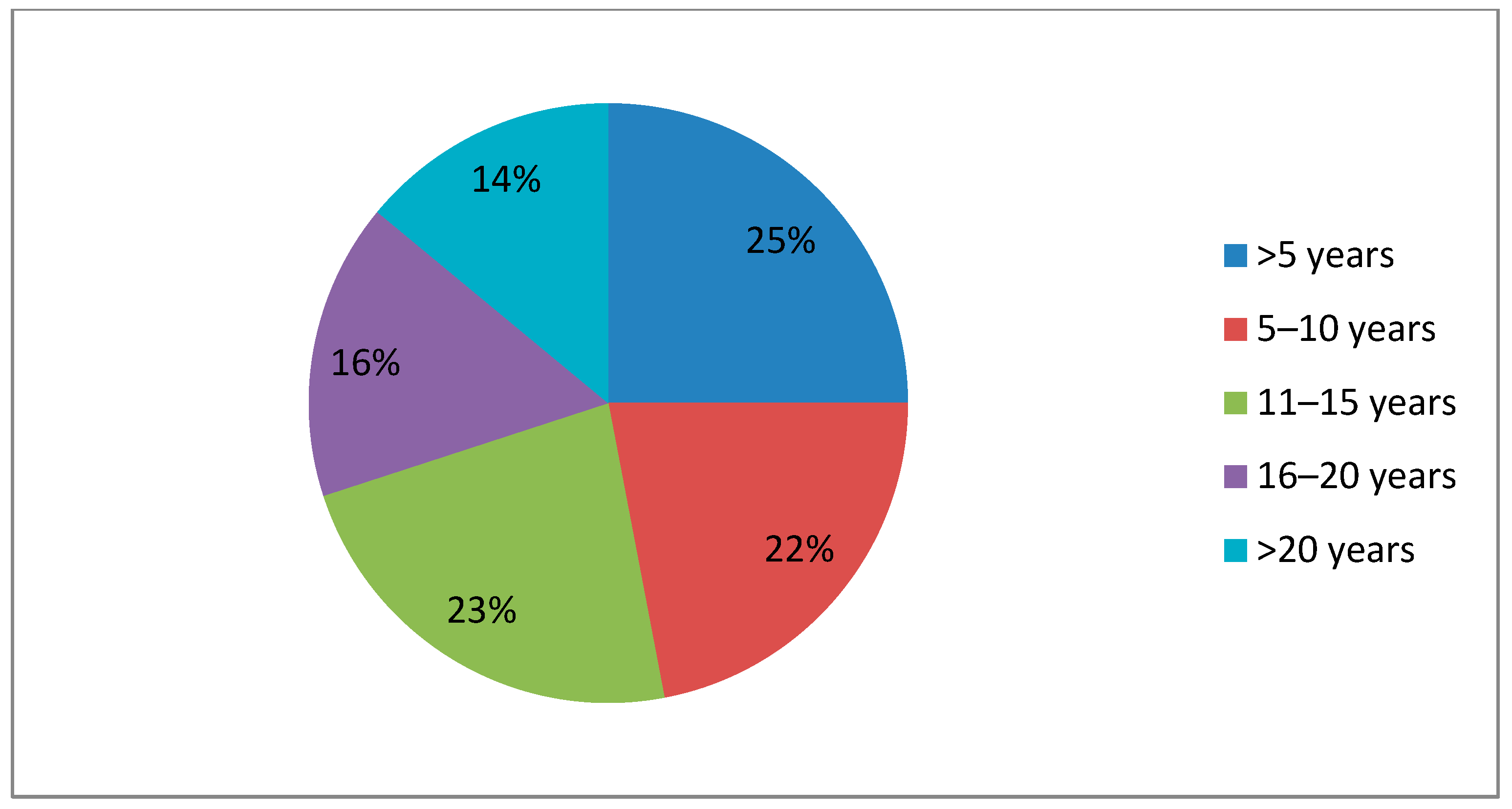 Education 15 00916 g004