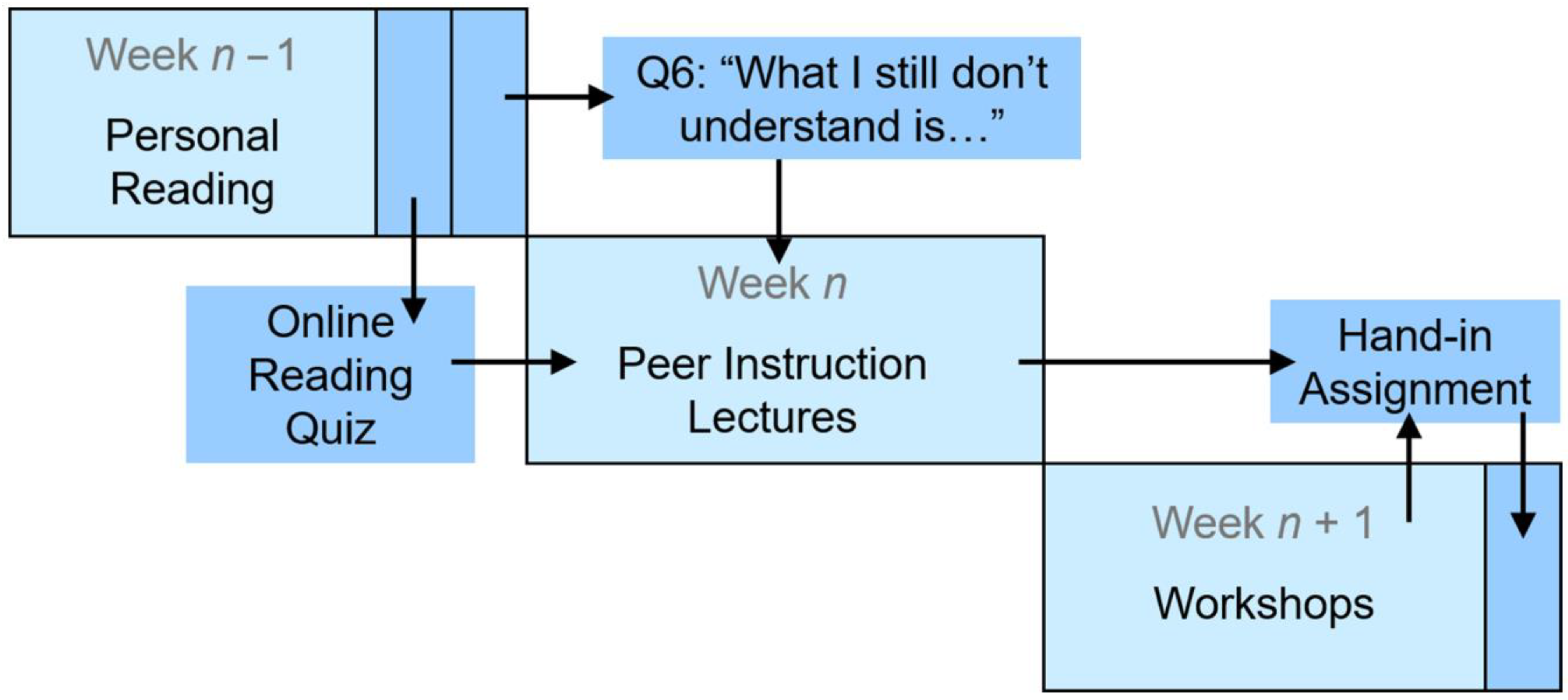 Education 15 00921 g001