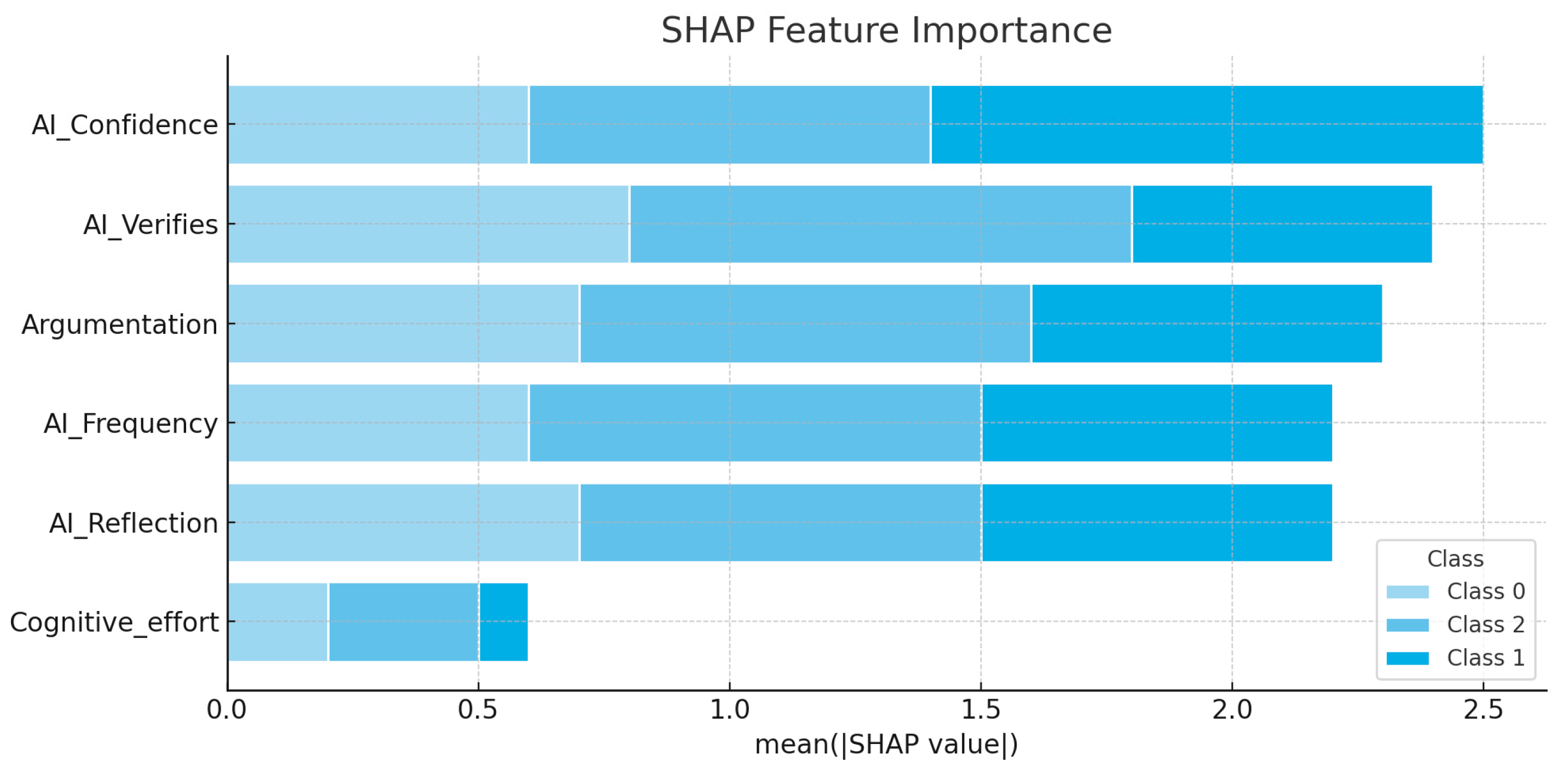 Education 15 00923 g007