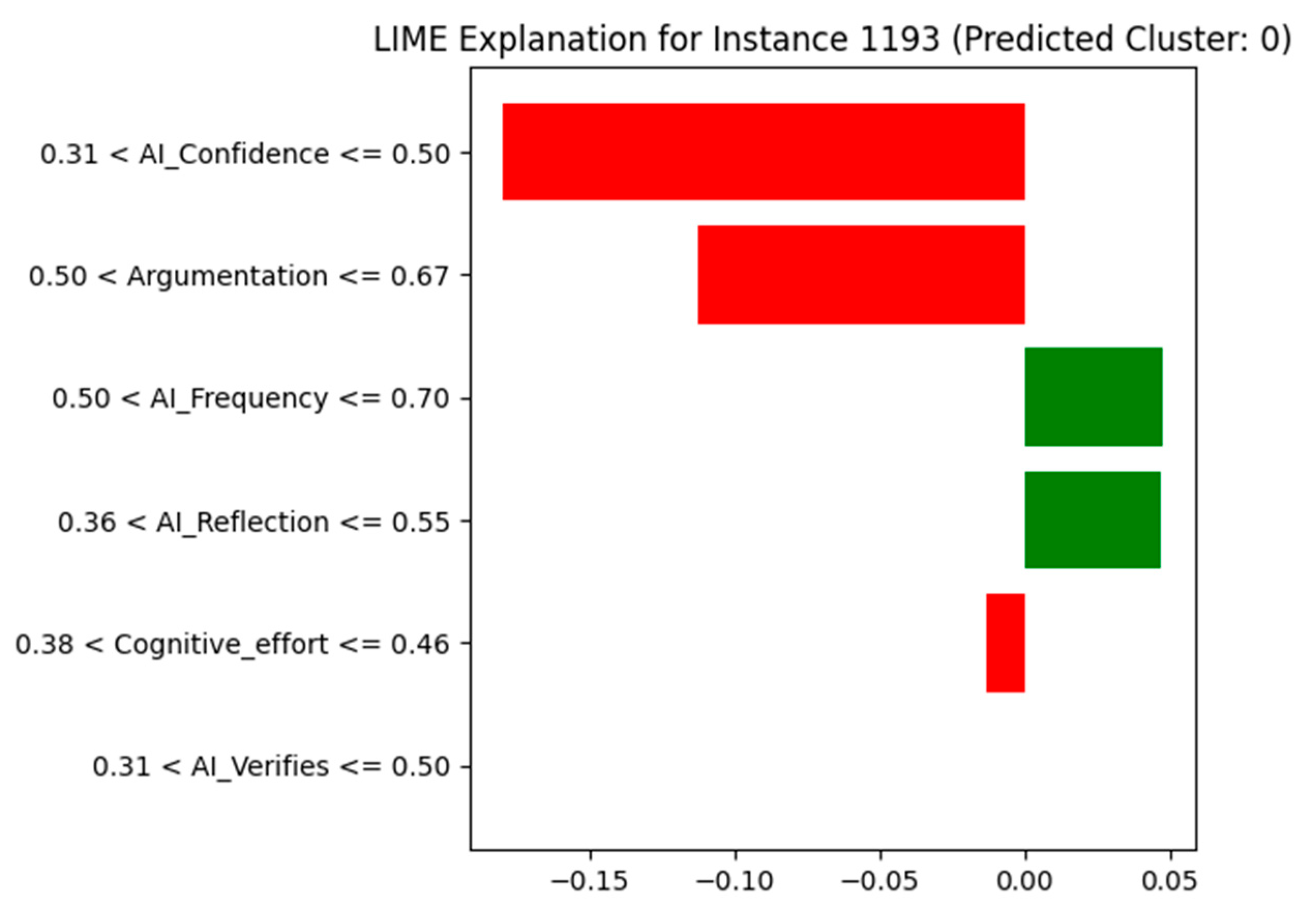 Education 15 00923 g008