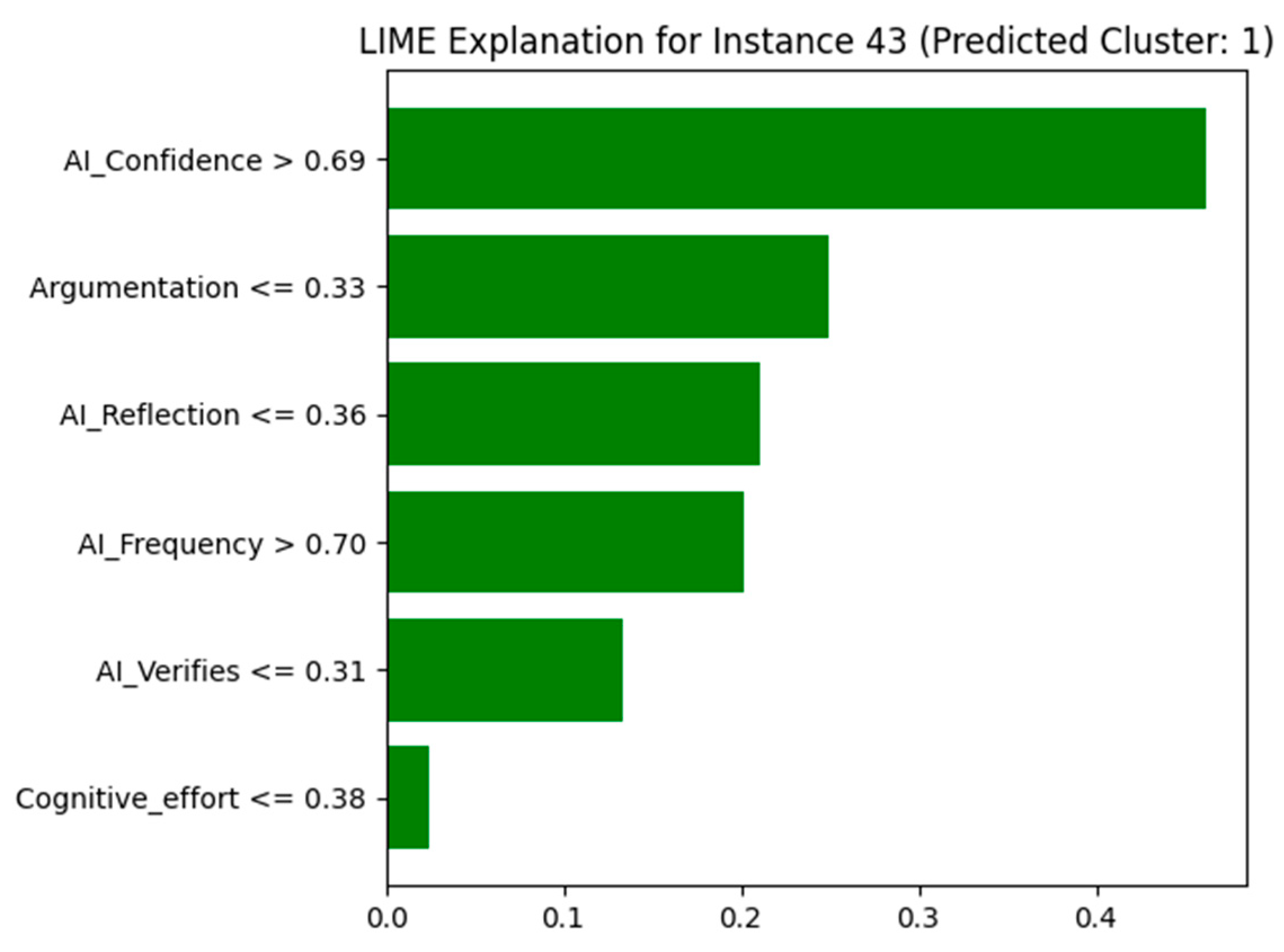 Education 15 00923 g009