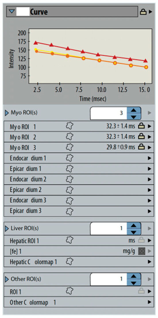 Education 15 00930 g0a1