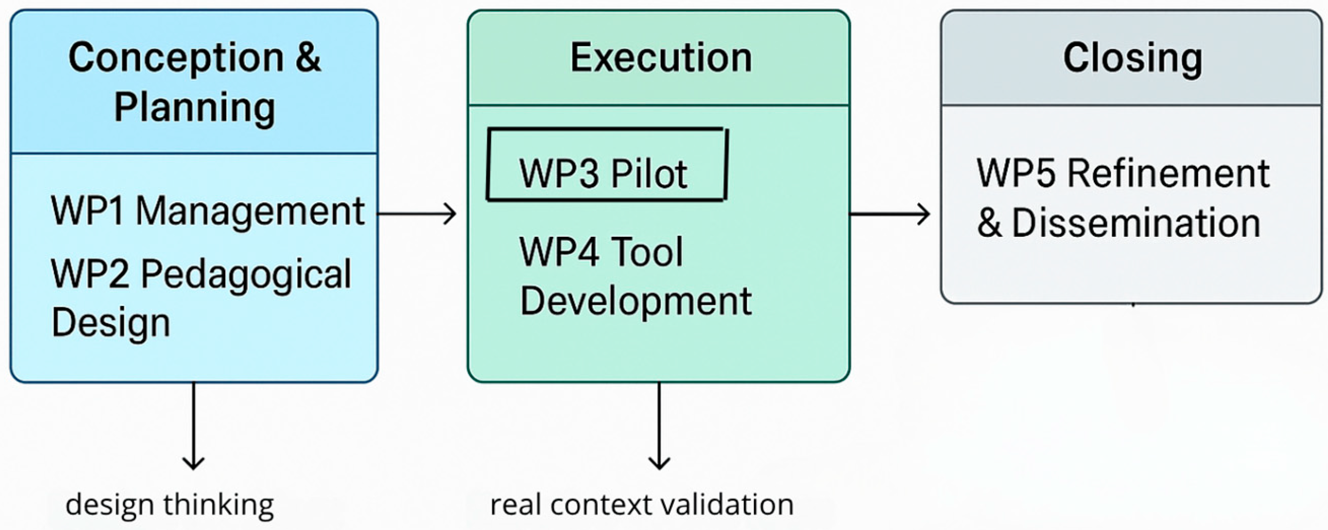 Education 15 00934 g001