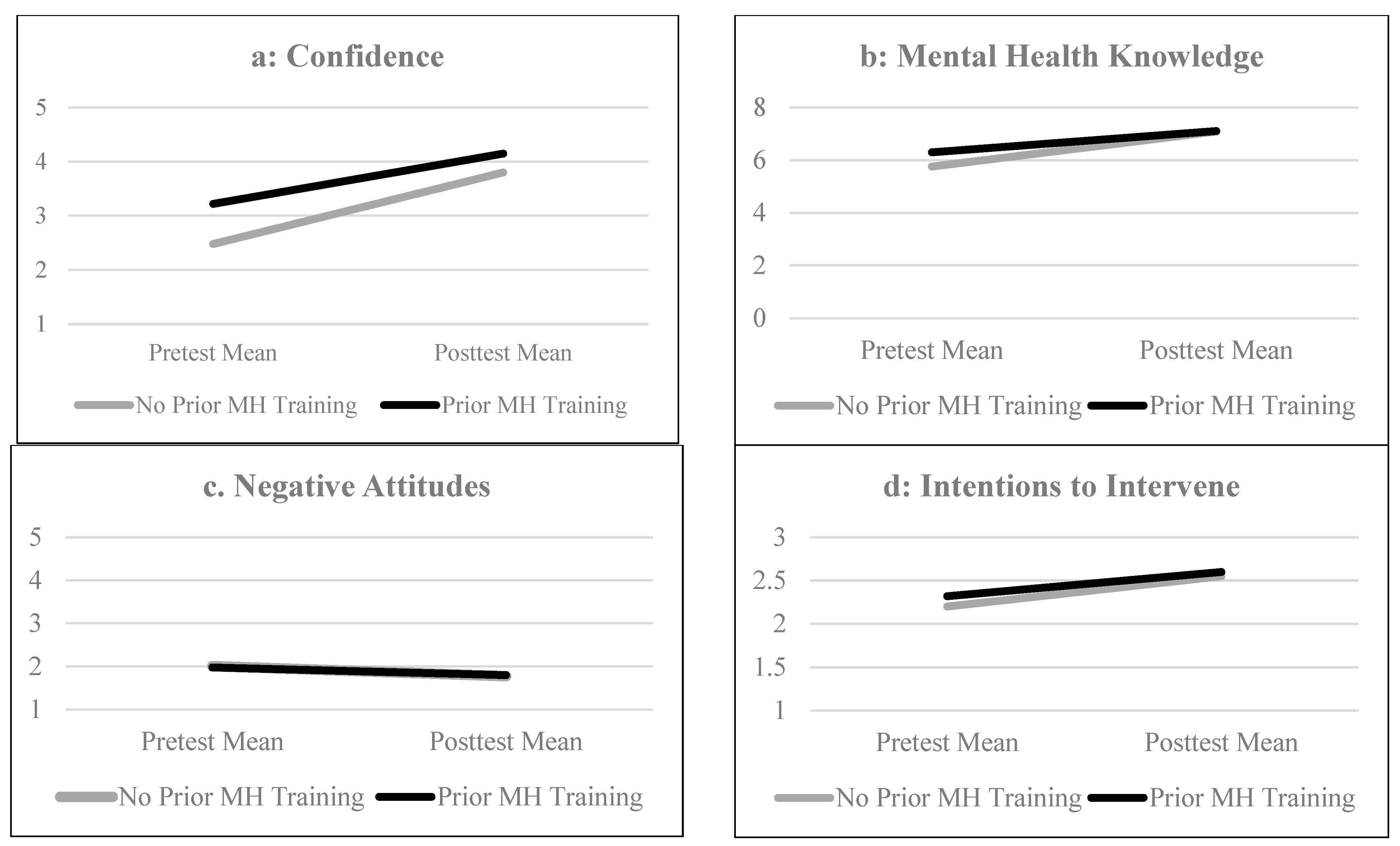 Education 15 00937 g001